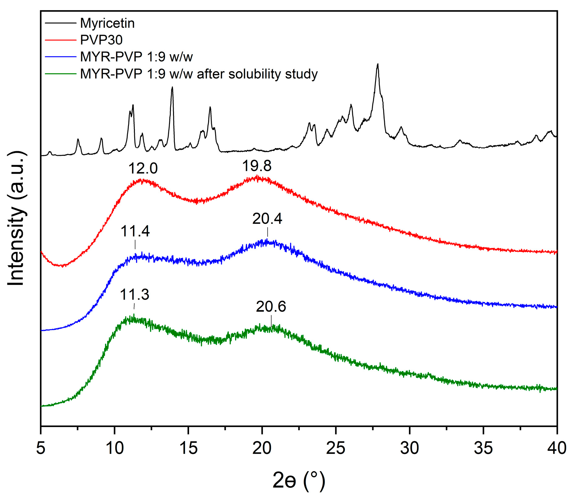 Molecules 29 01287 g006