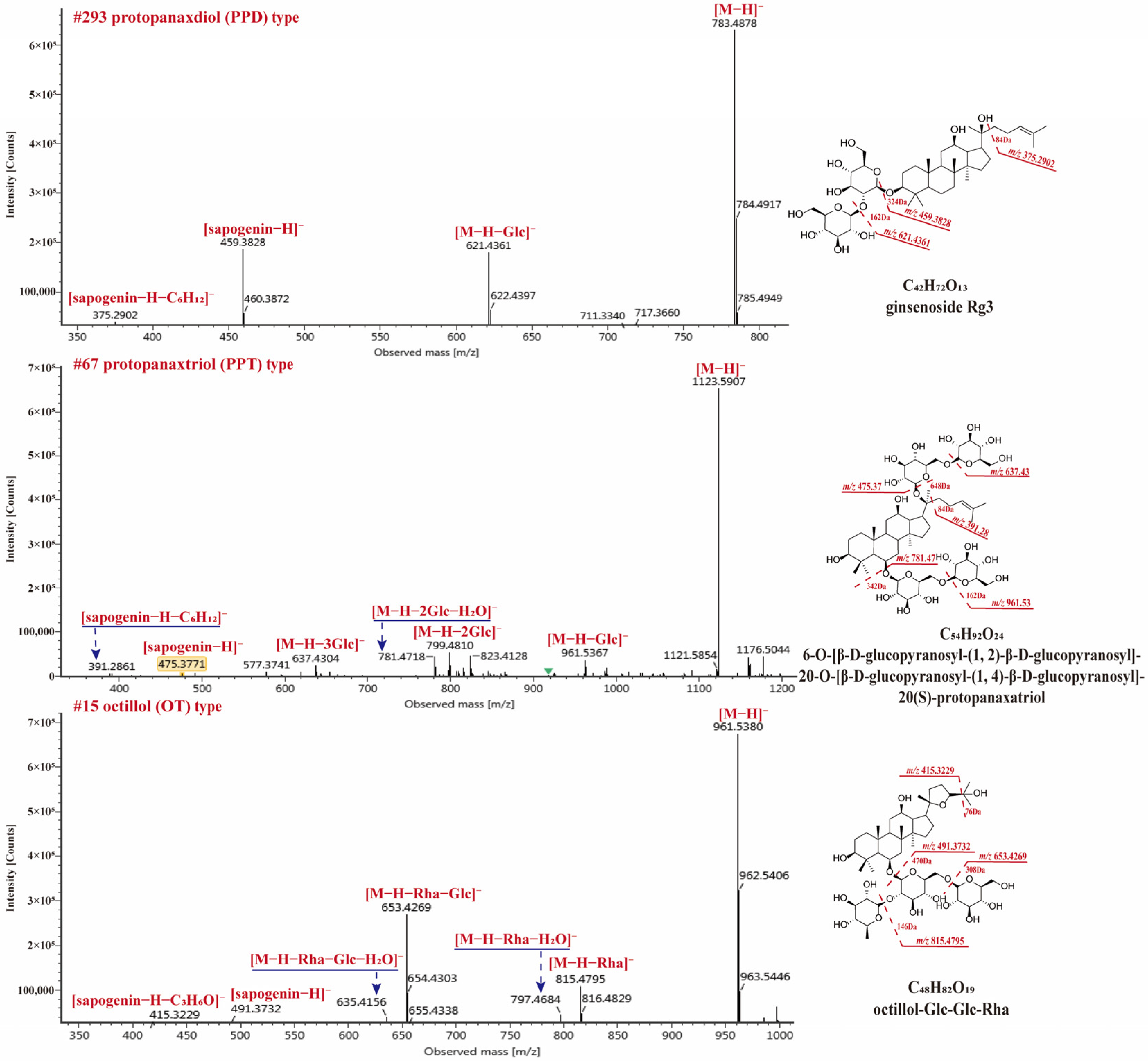 Molecules 29 01295 g007