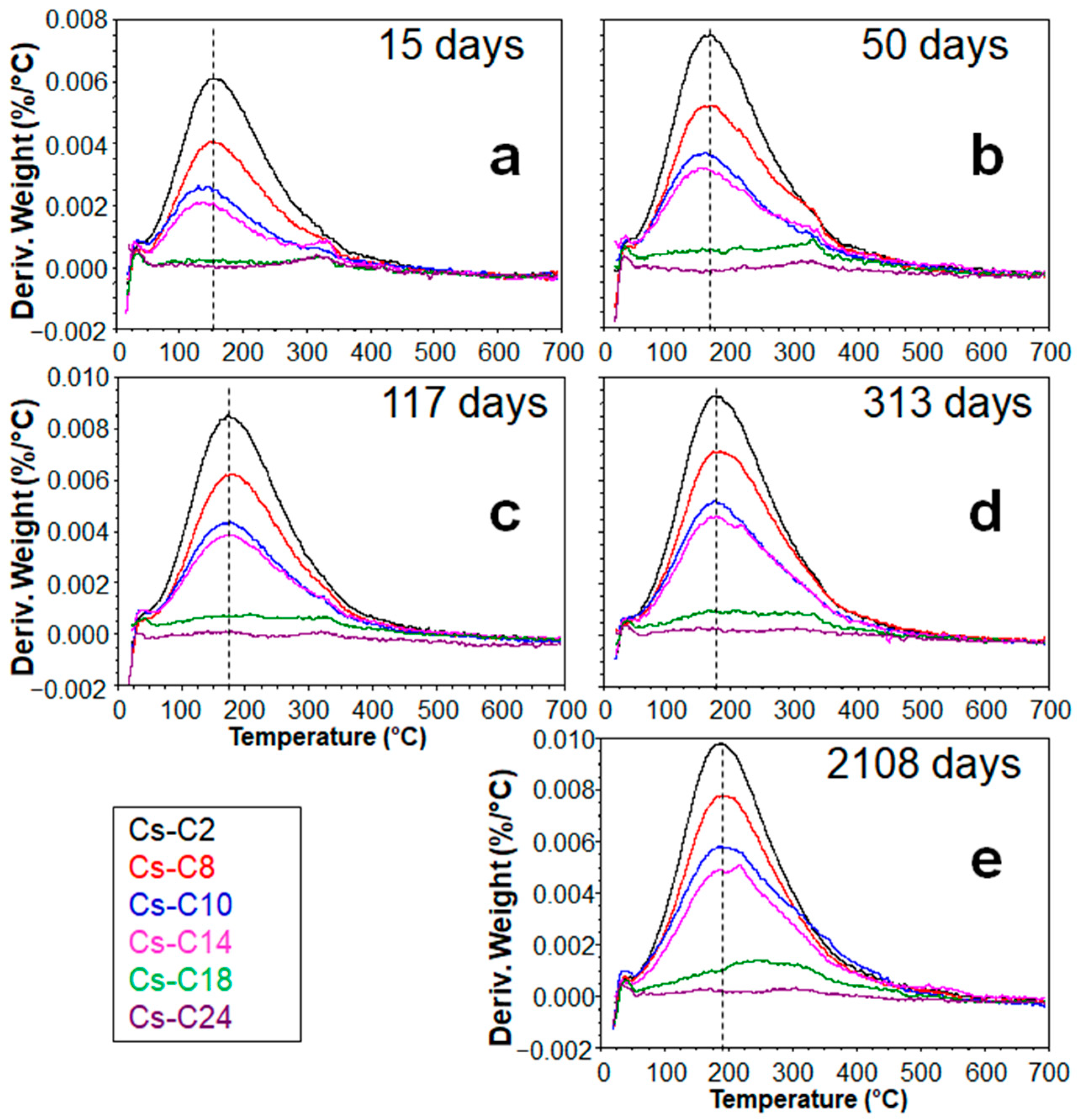 Molecules 29 01302 g004
