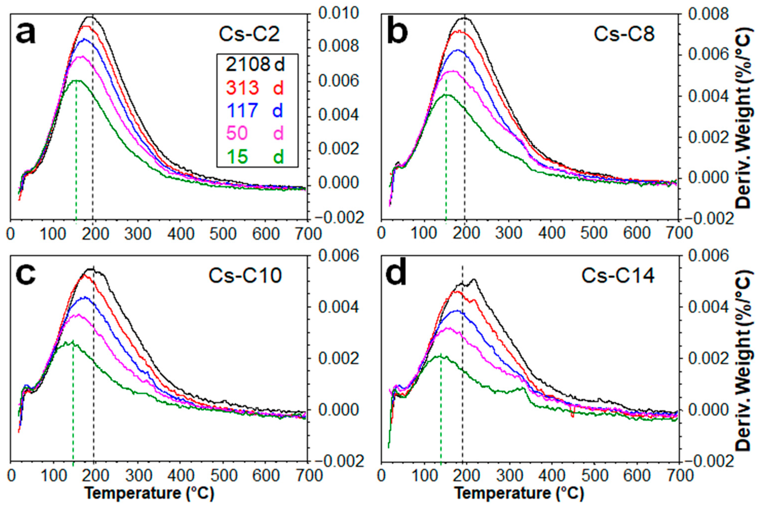 Molecules 29 01302 g005