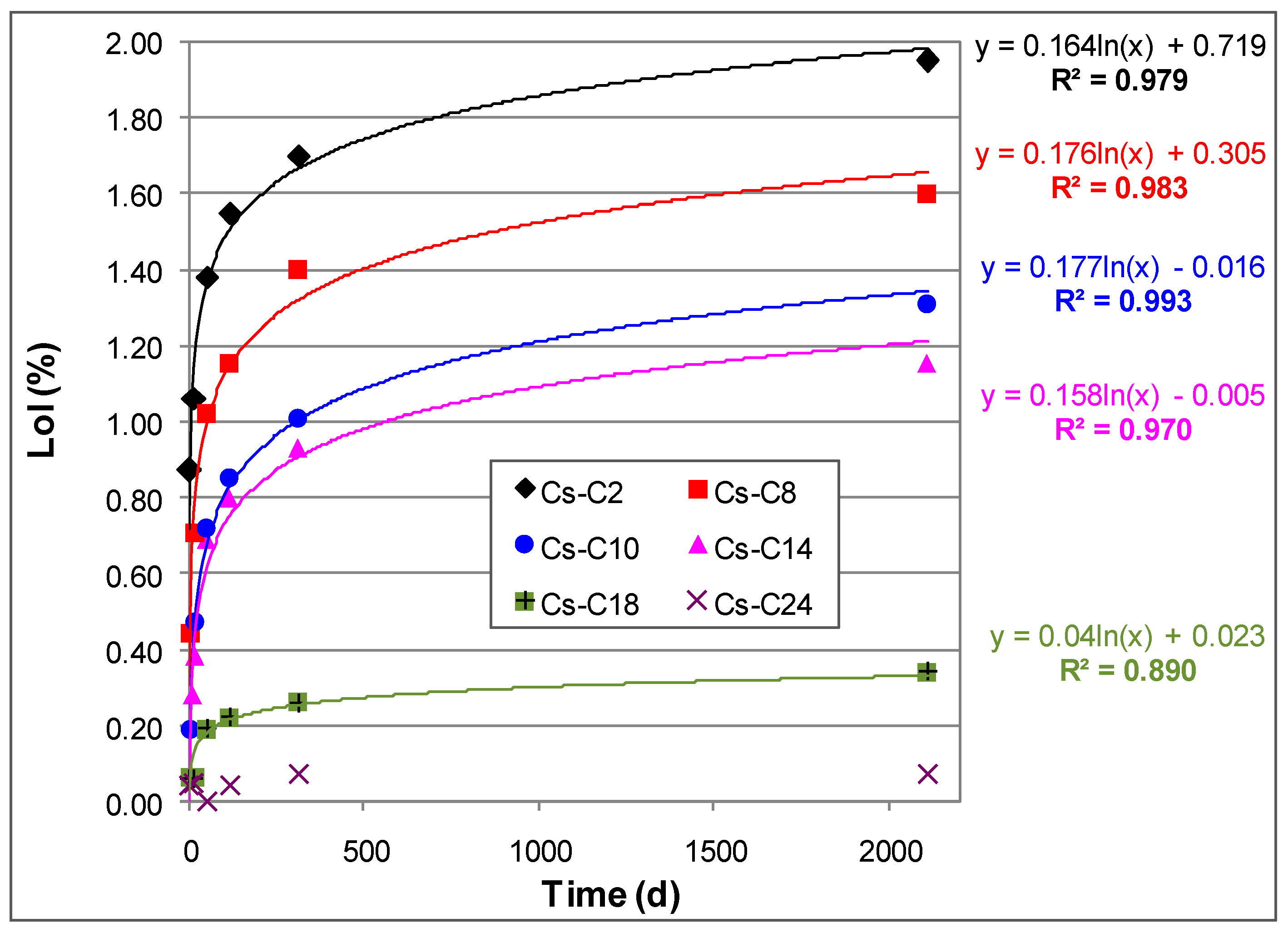 Molecules 29 01302 g007