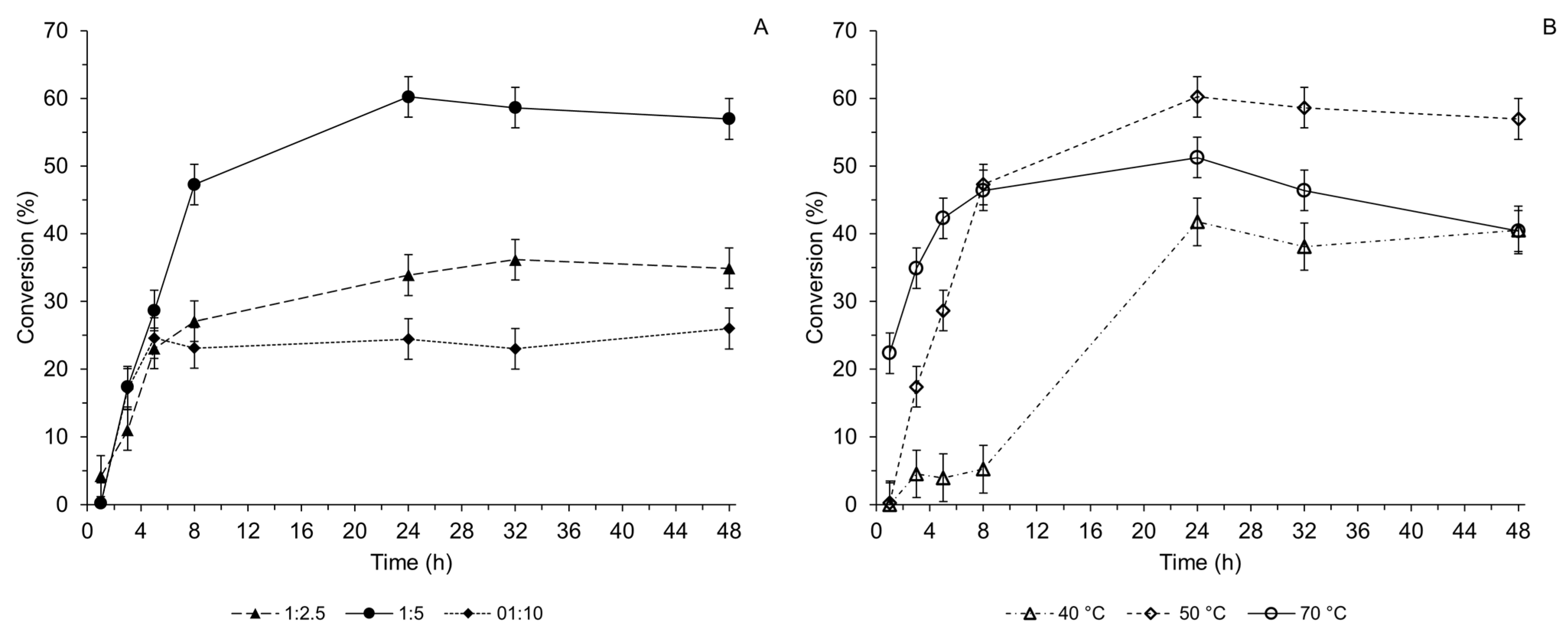 Molecules 29 01305 g001
