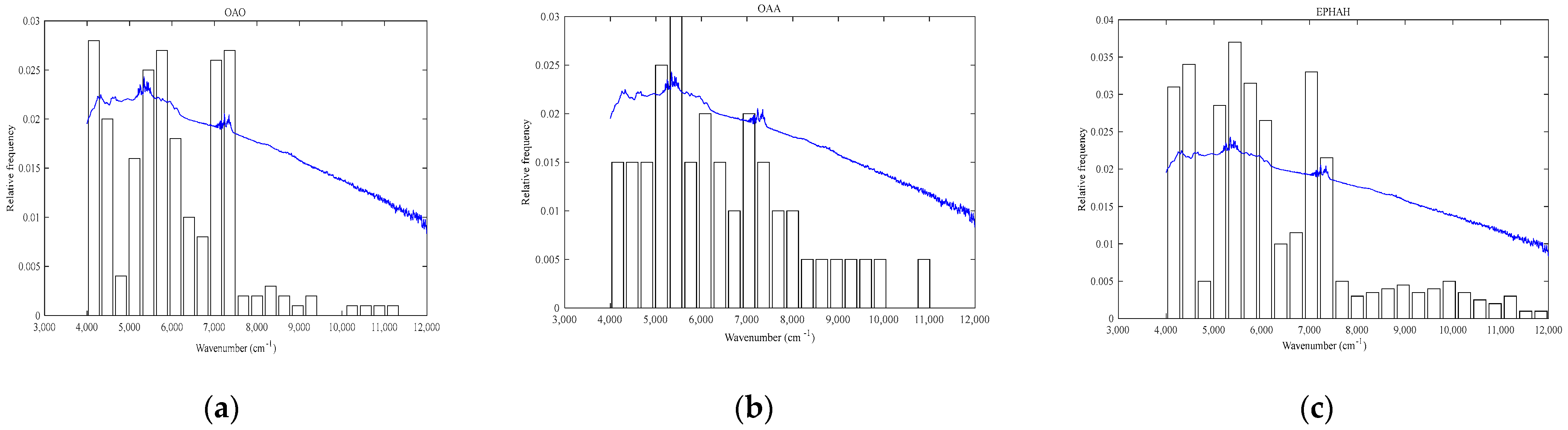 Molecules 29 01308 g005