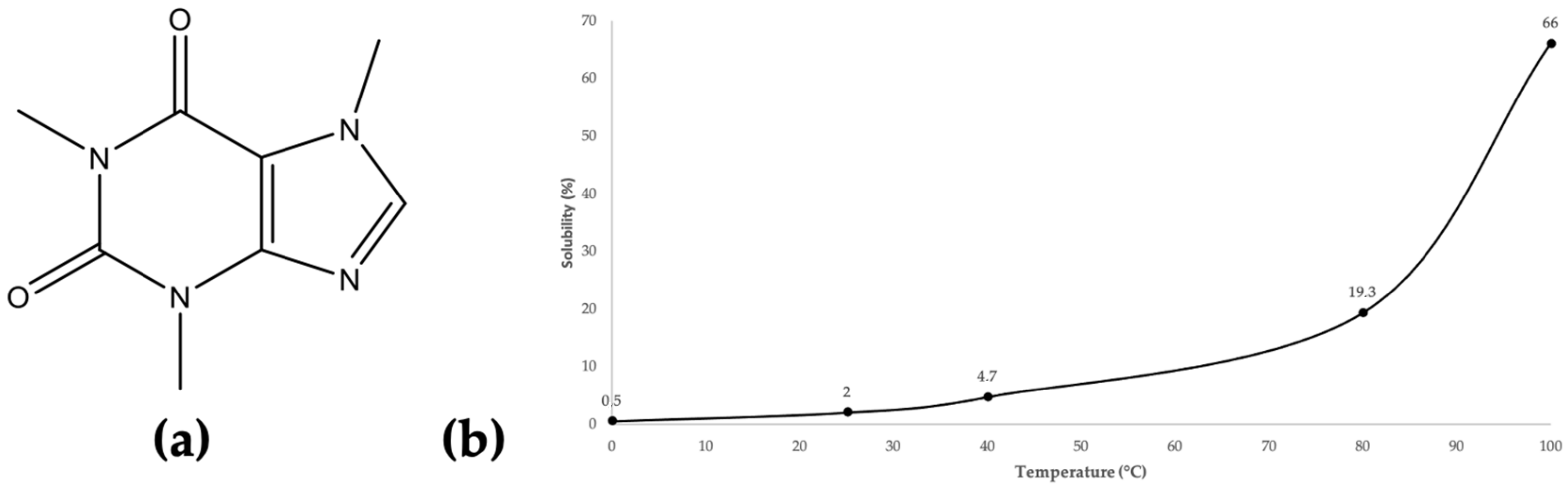 Molecules 29 01318 g002
