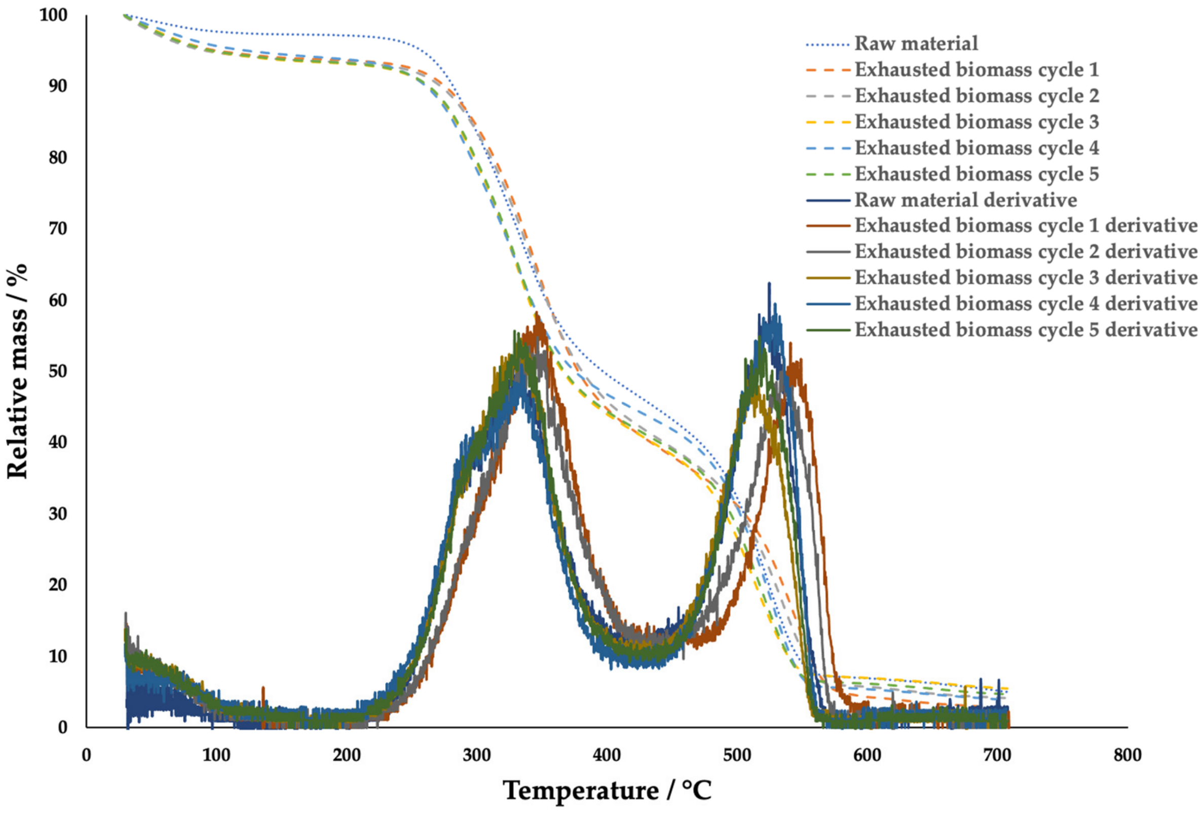 Molecules 29 01318 g005