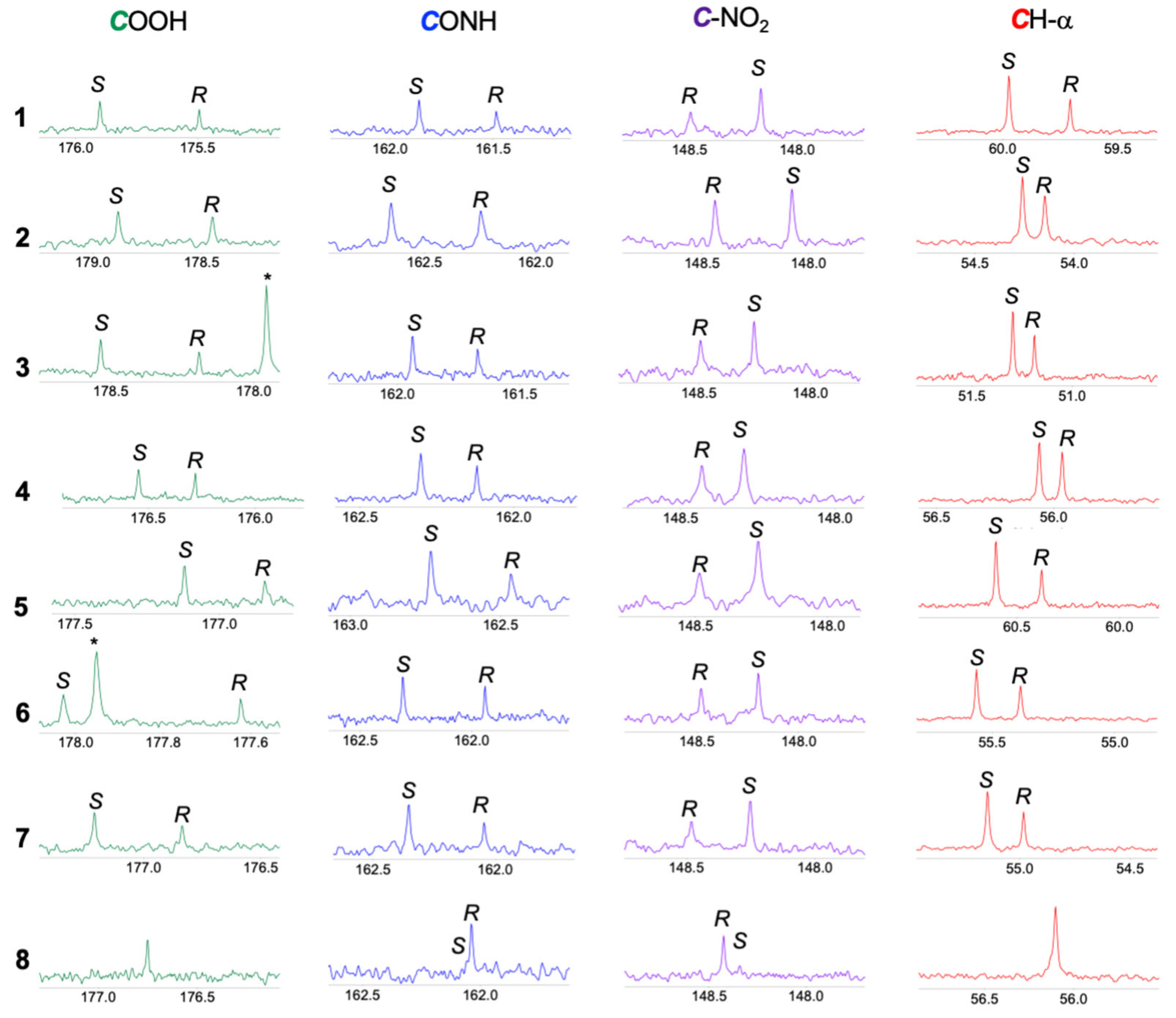 Molecules Free Full Text A Thiourea Derivative Of R Aminoethyl Phenol As A Chiral