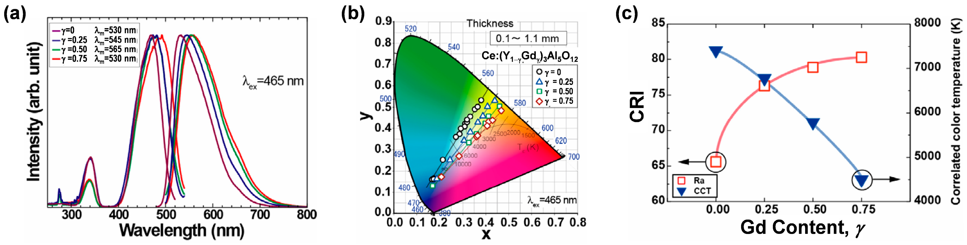 Molecules 29 01325 g002