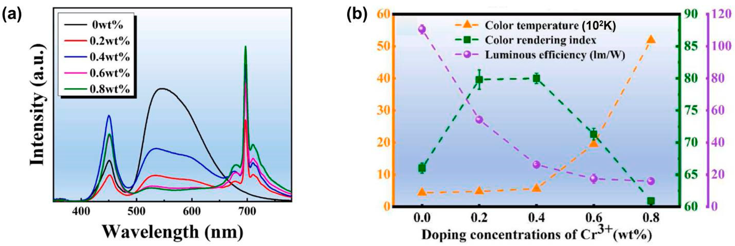 Molecules 29 01325 g005