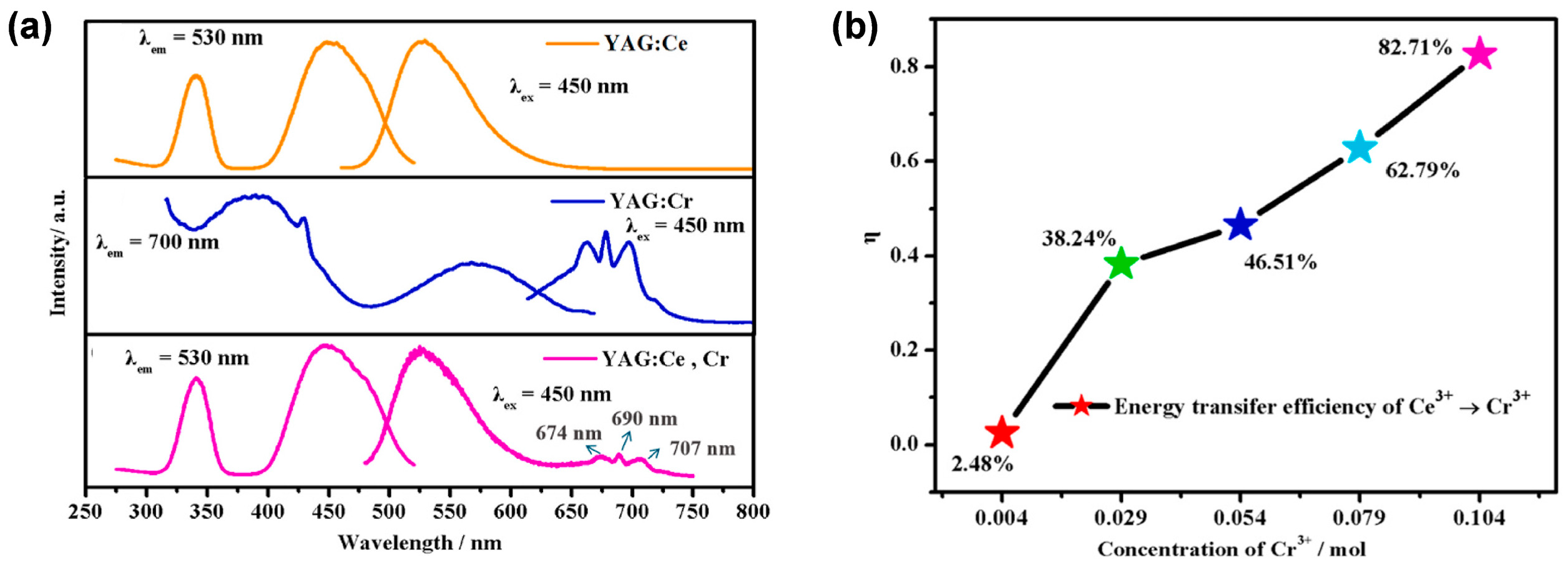 Molecules 29 01325 g006