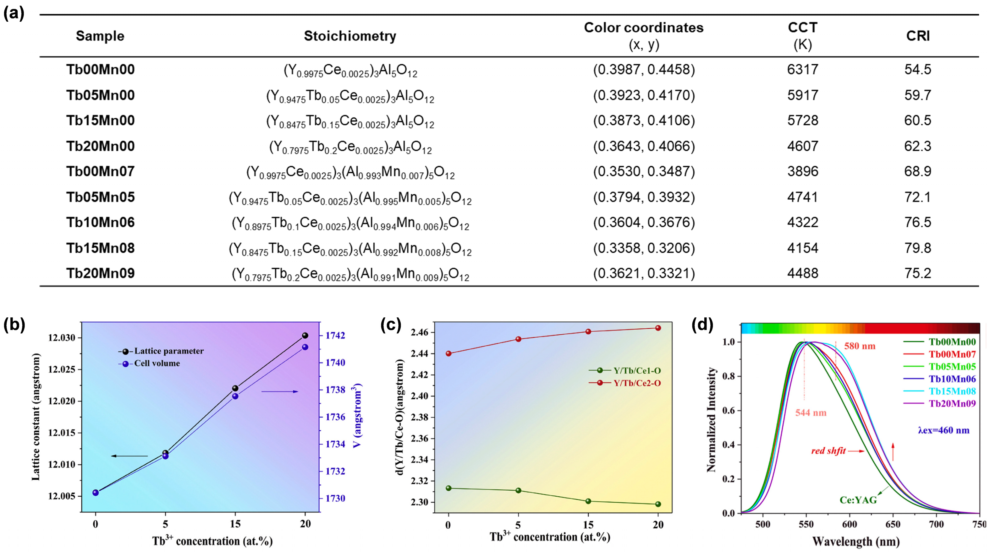 Molecules 29 01325 g010