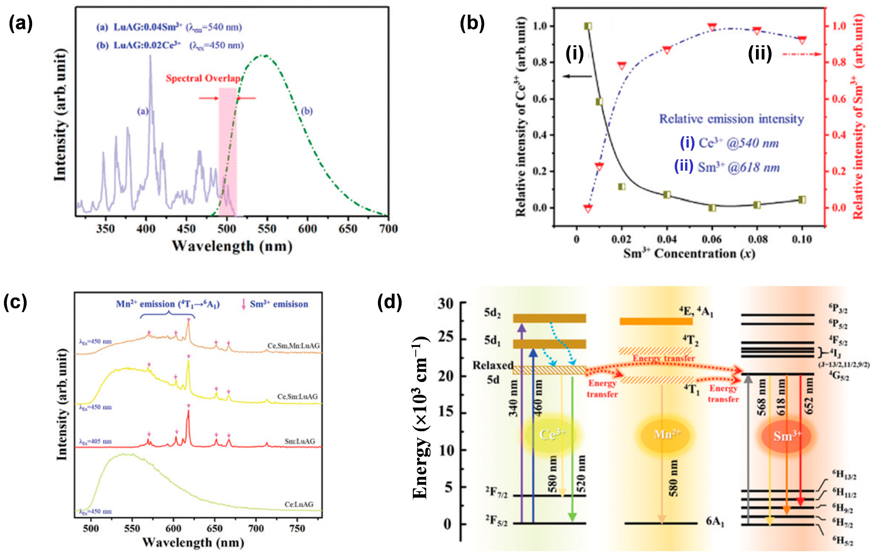 Molecules 29 01325 g014