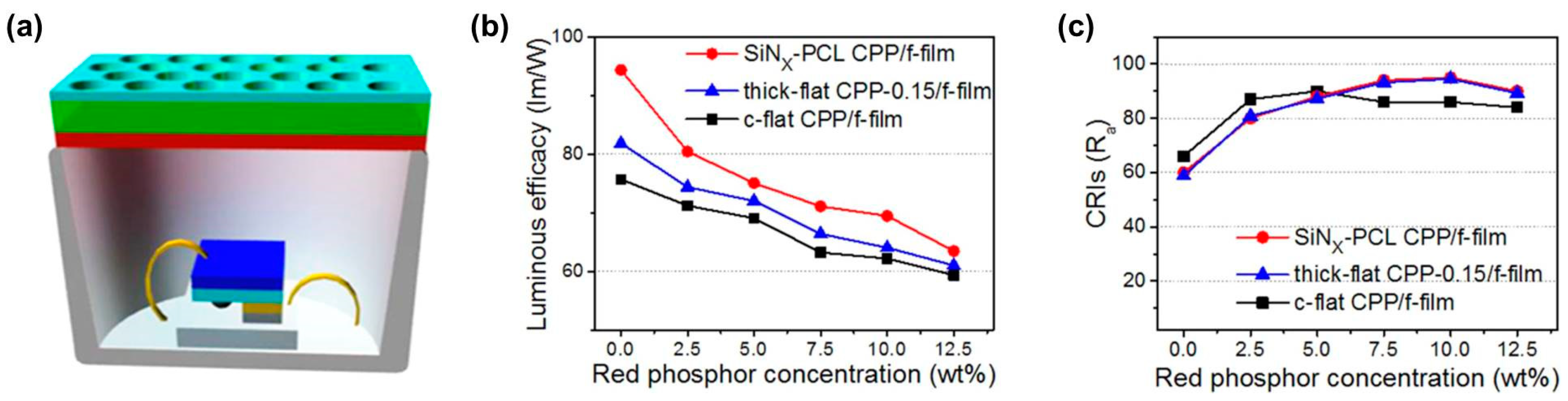 Molecules 29 01325 g016
