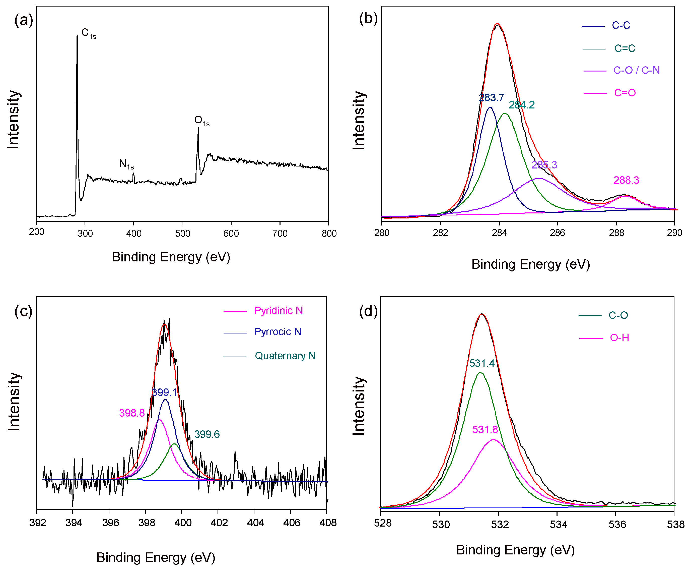 Molecules 29 01349 g003