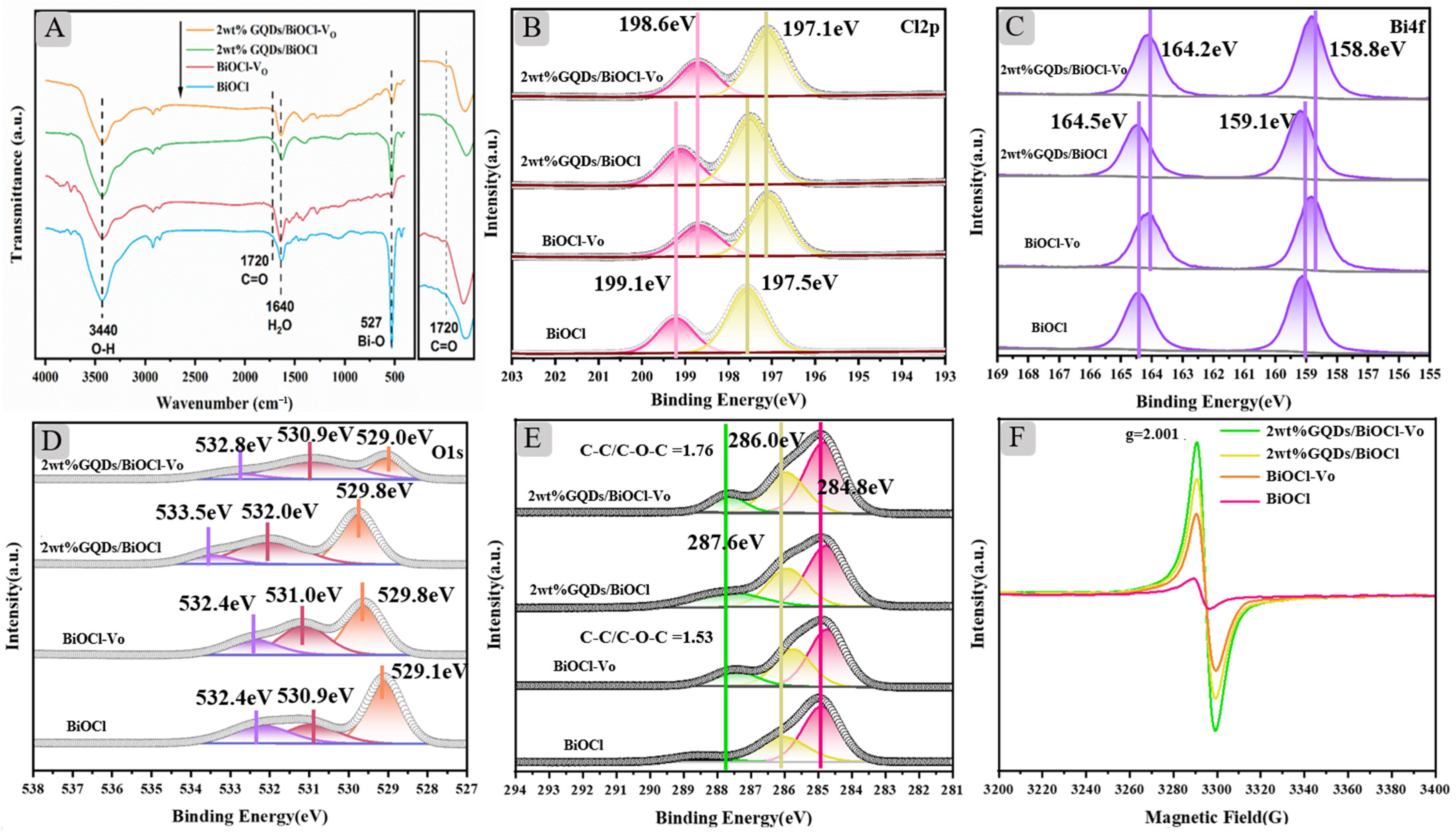 Molecules 29 01362 g003