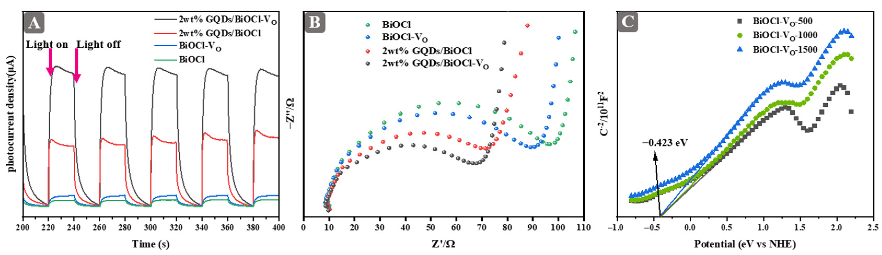 Molecules 29 01362 g005