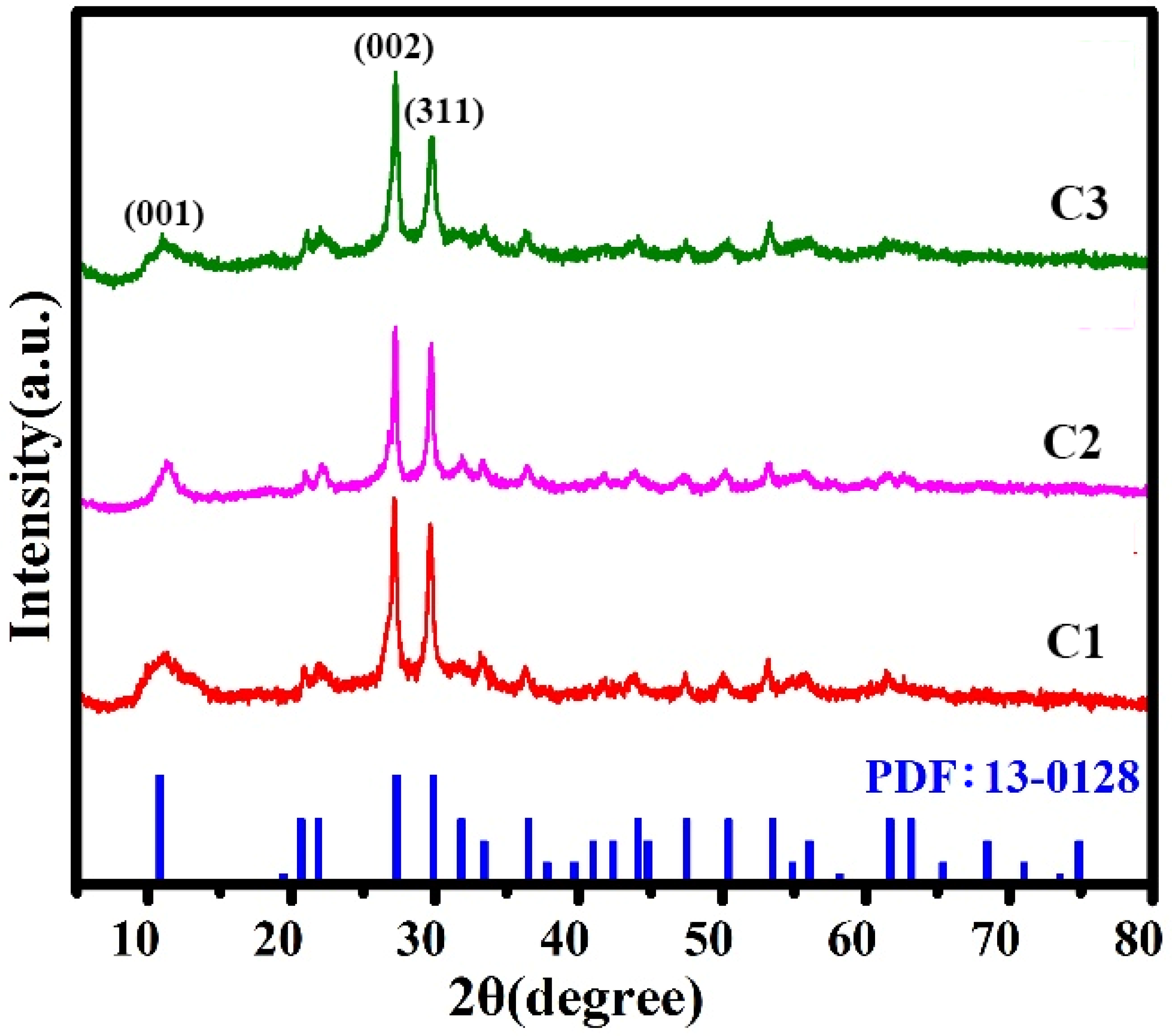 Molecules 29 01369 g001
