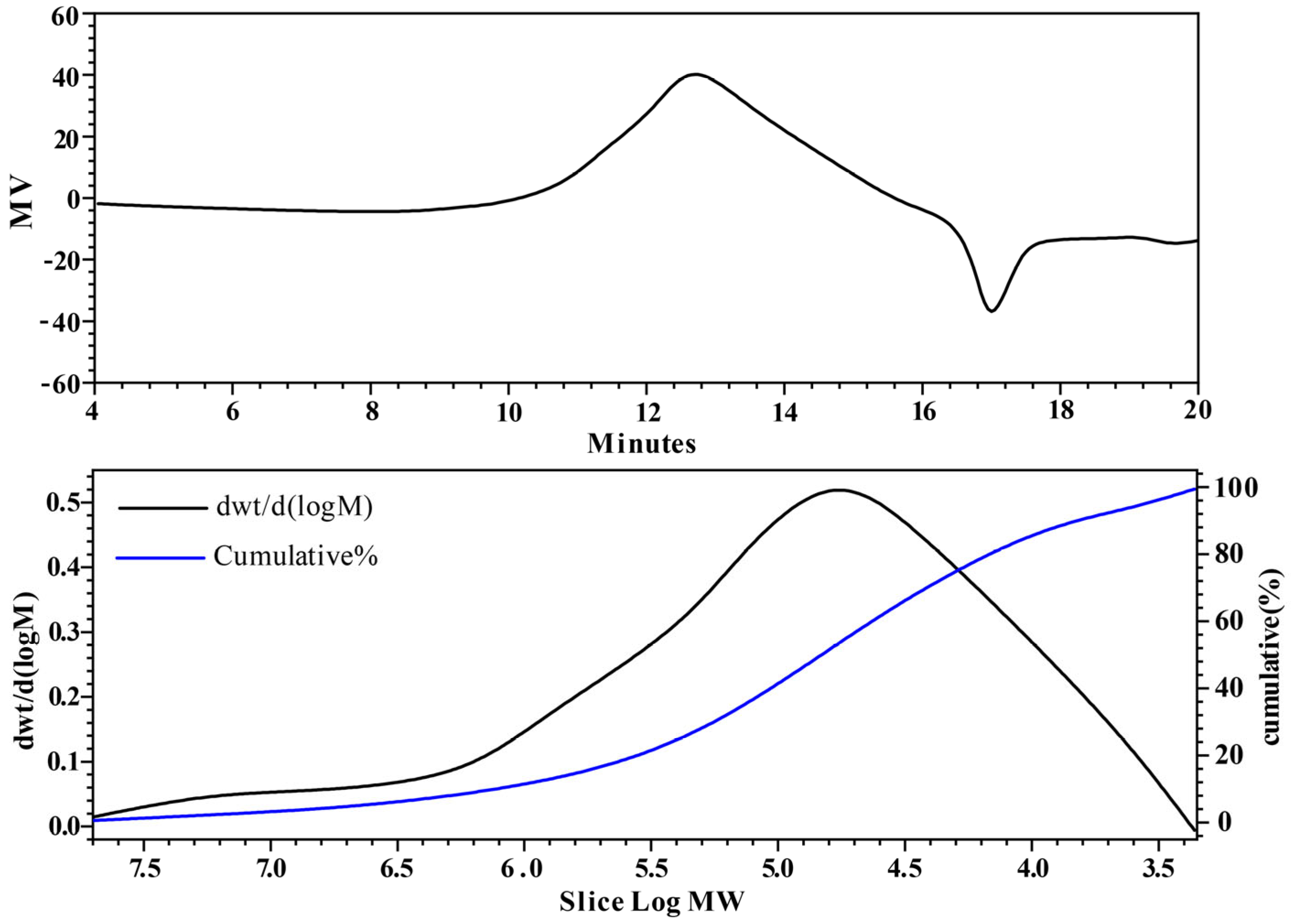 Molecules 29 01370 g002 Molecules 29 01370 g002