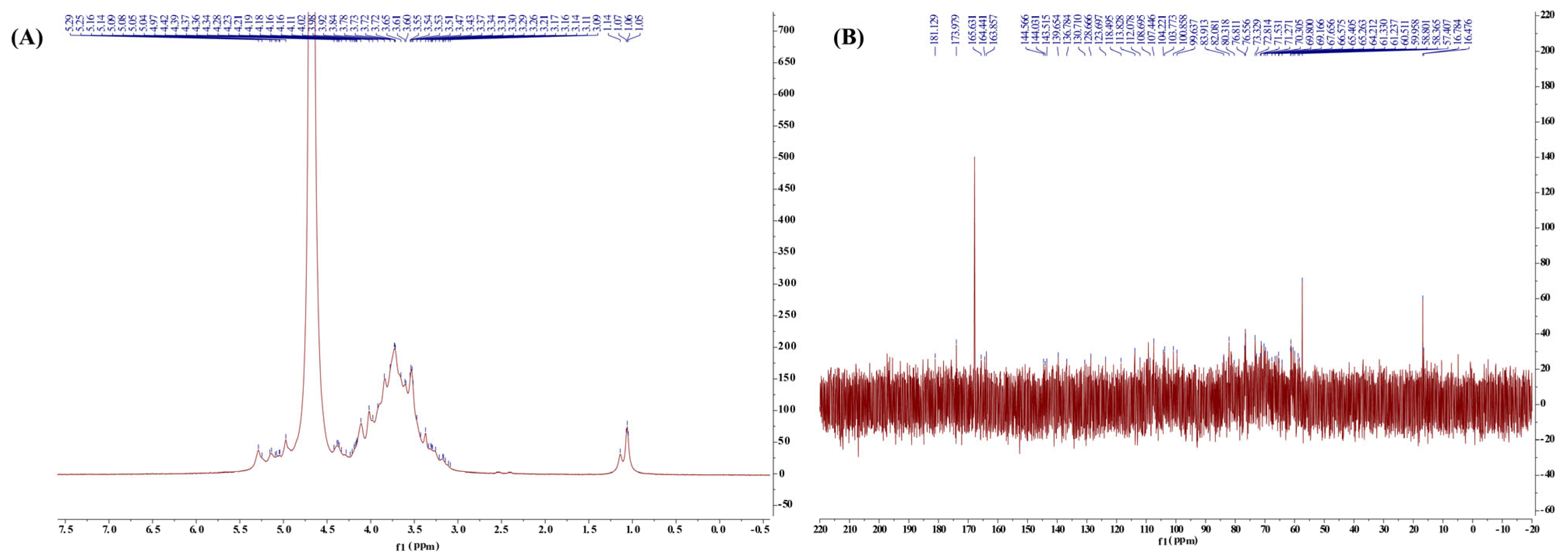 Molecules 29 01370 g004 Molecules 29 01370 g004