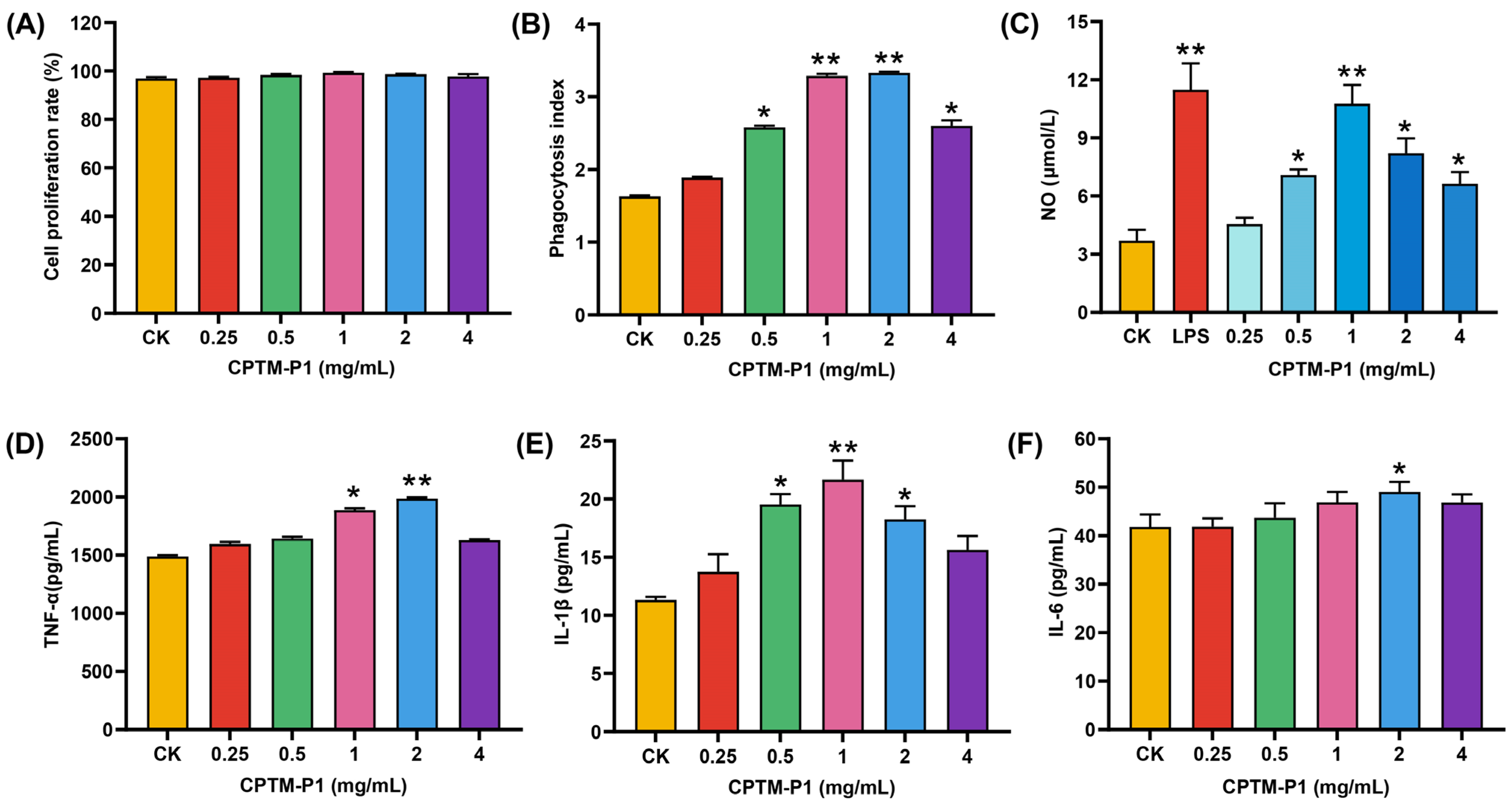 Molecules 29 01370 g006 Molecules 29 01370 g006