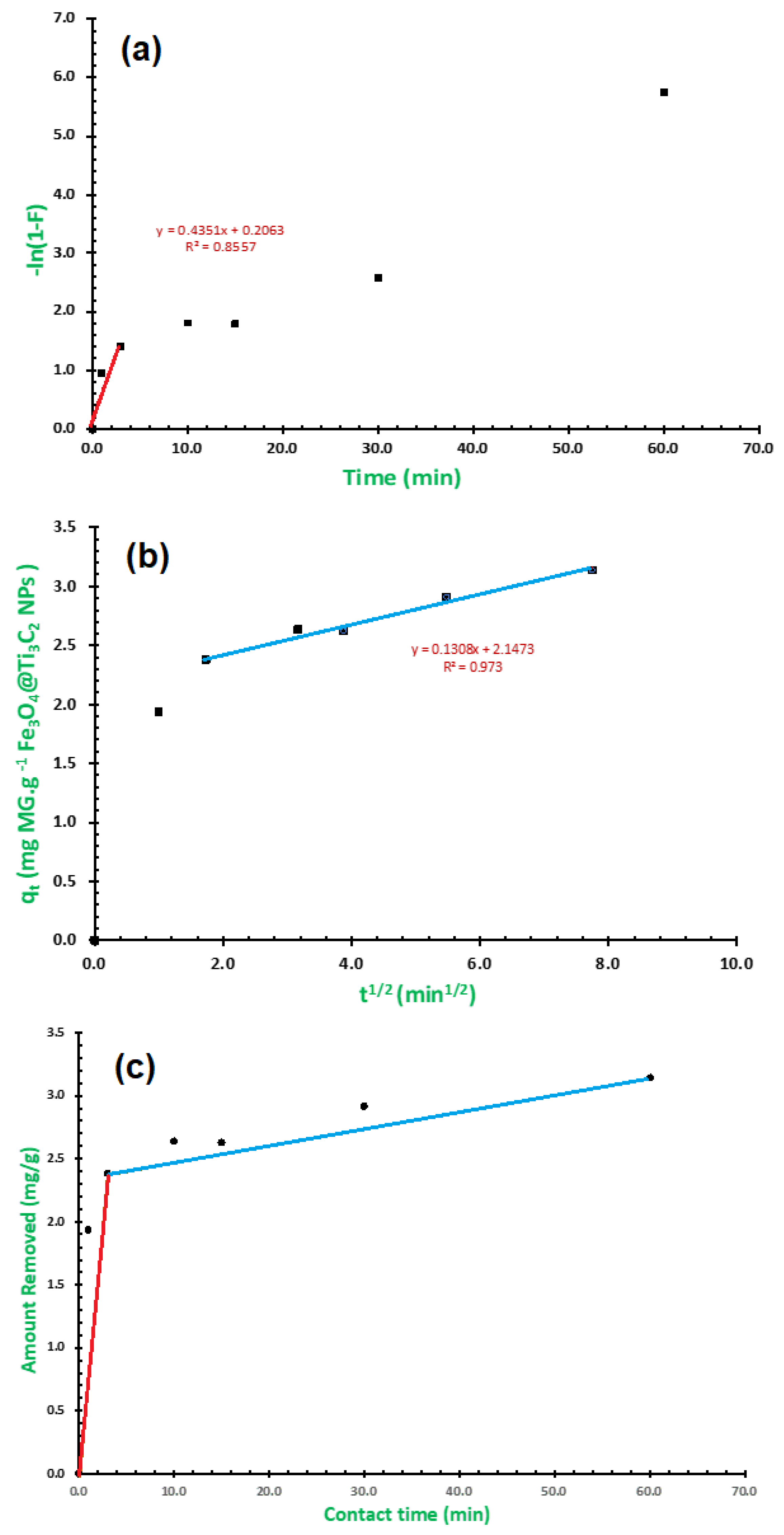 Molecules 29 01372 g007