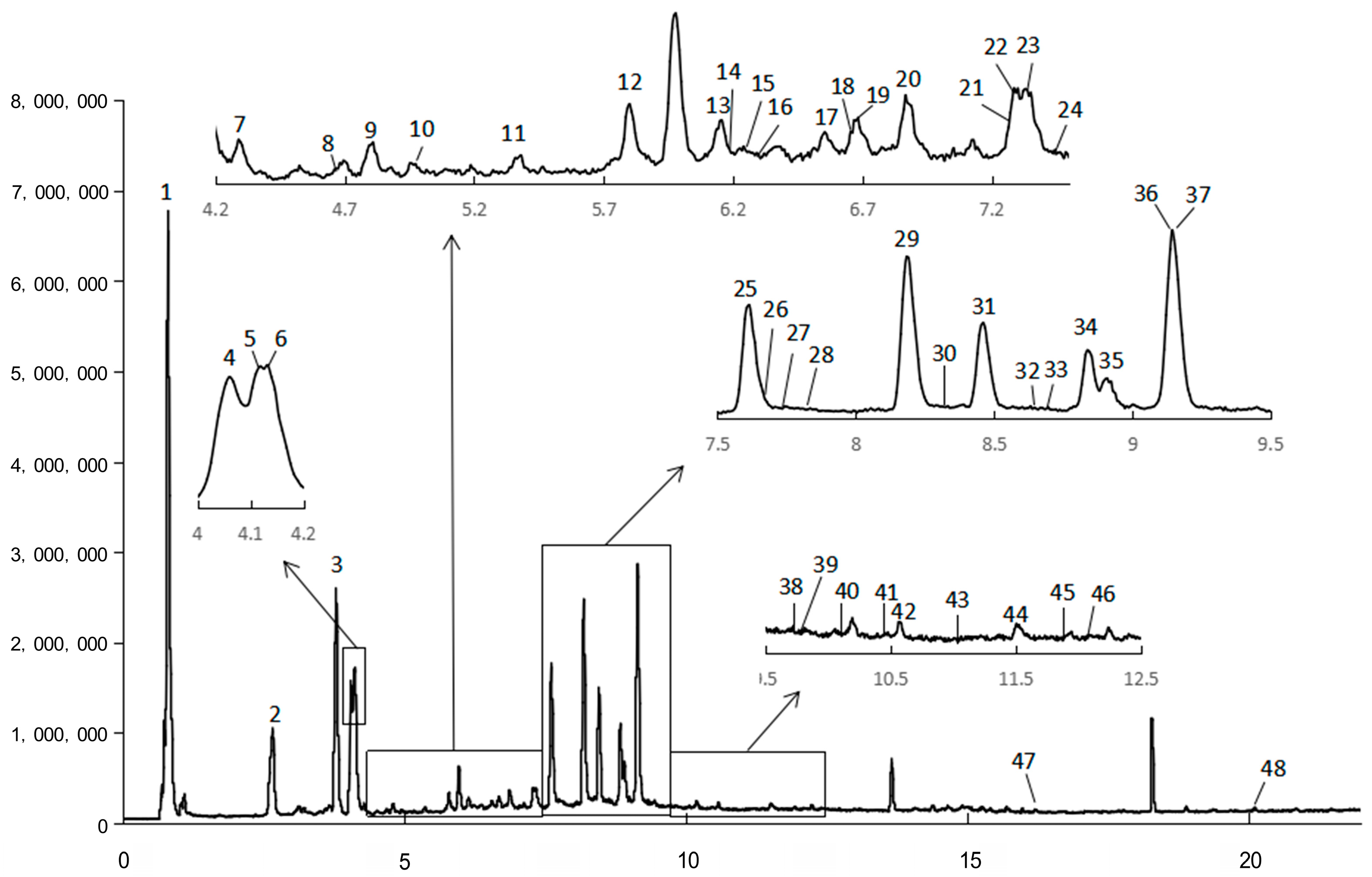 Molecules 29 01375 g001