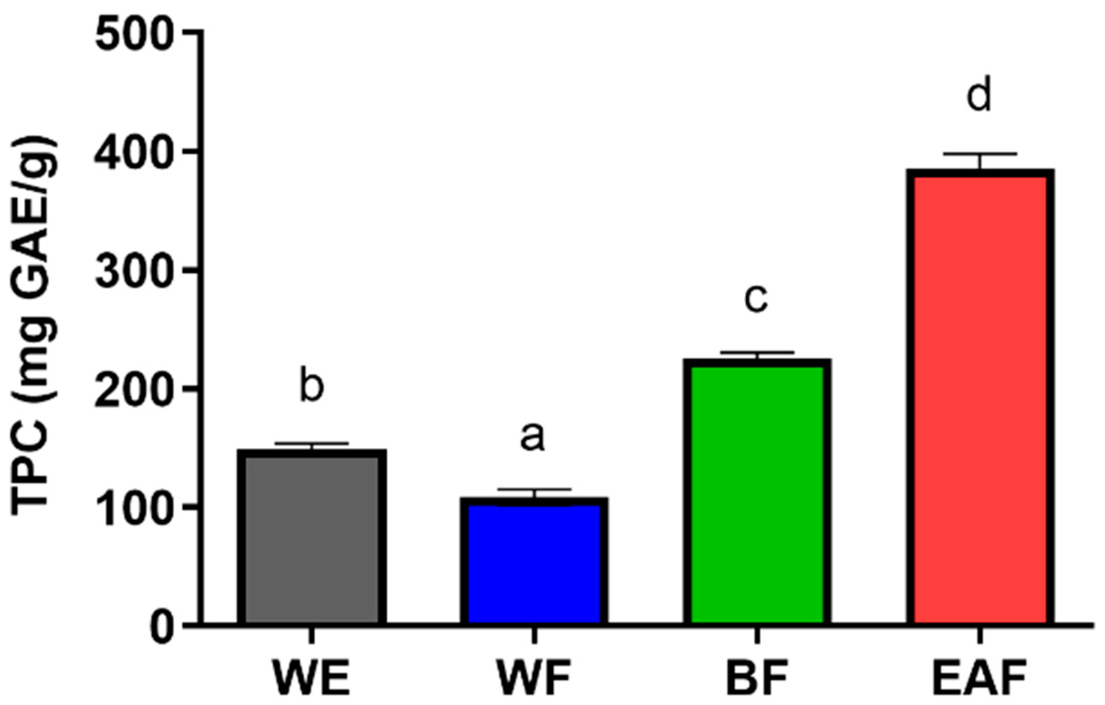 Molecules 29 01375 g003