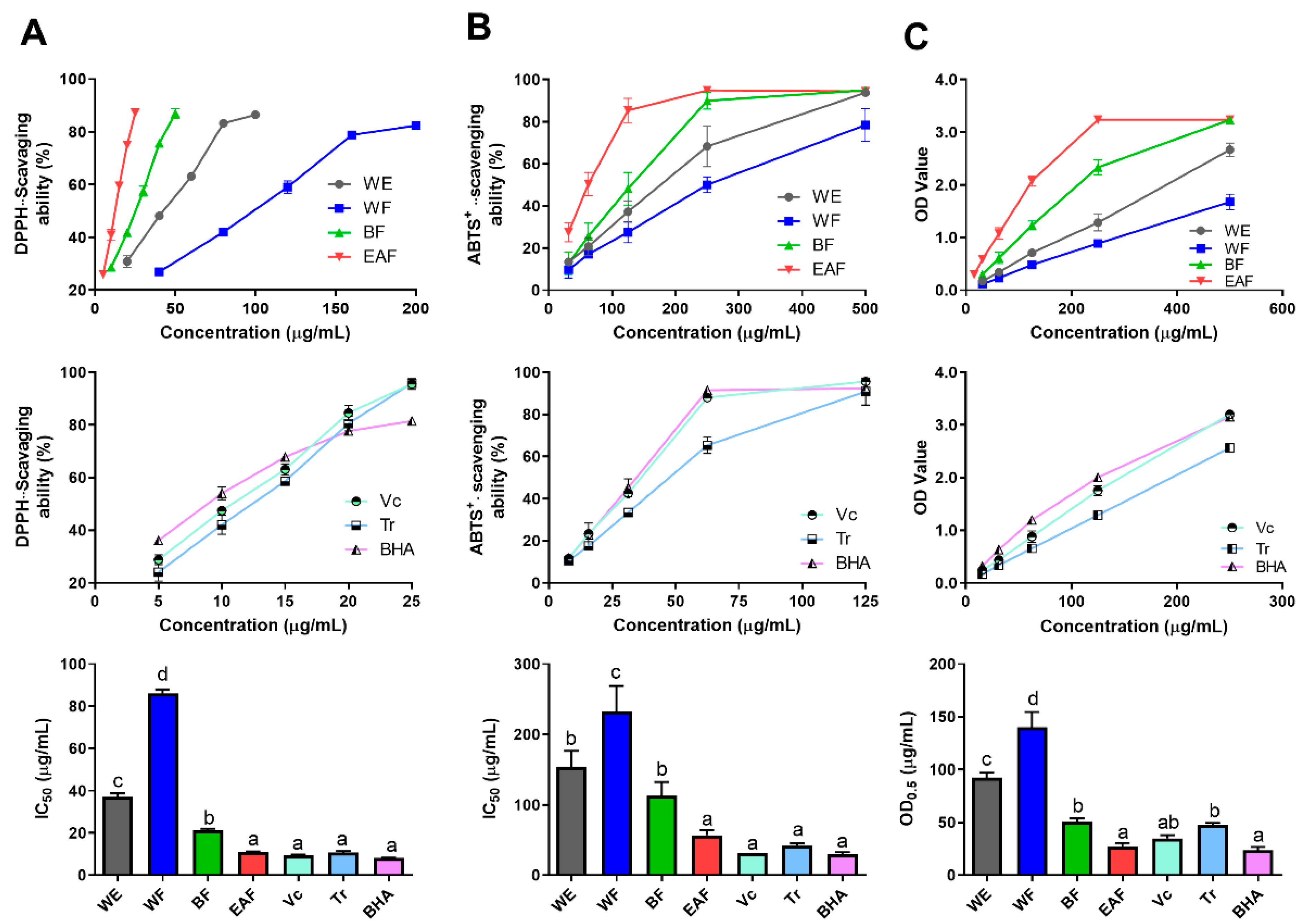 Molecules 29 01375 g004