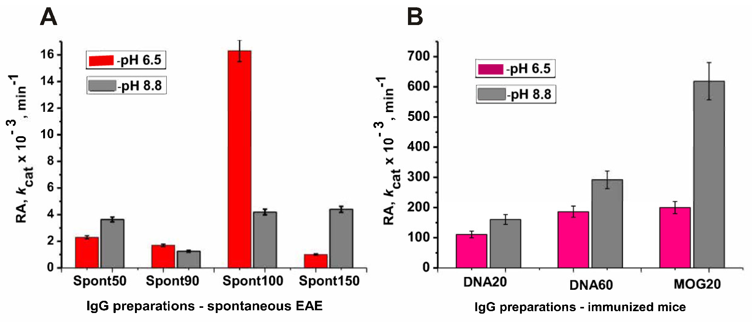 Molecules 29 01382 g007