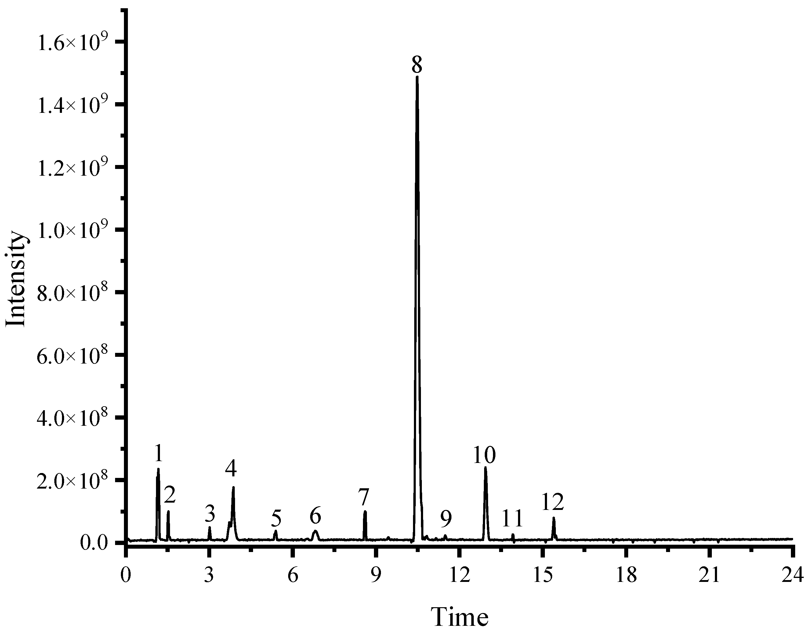 Molecules 29 01384 g001