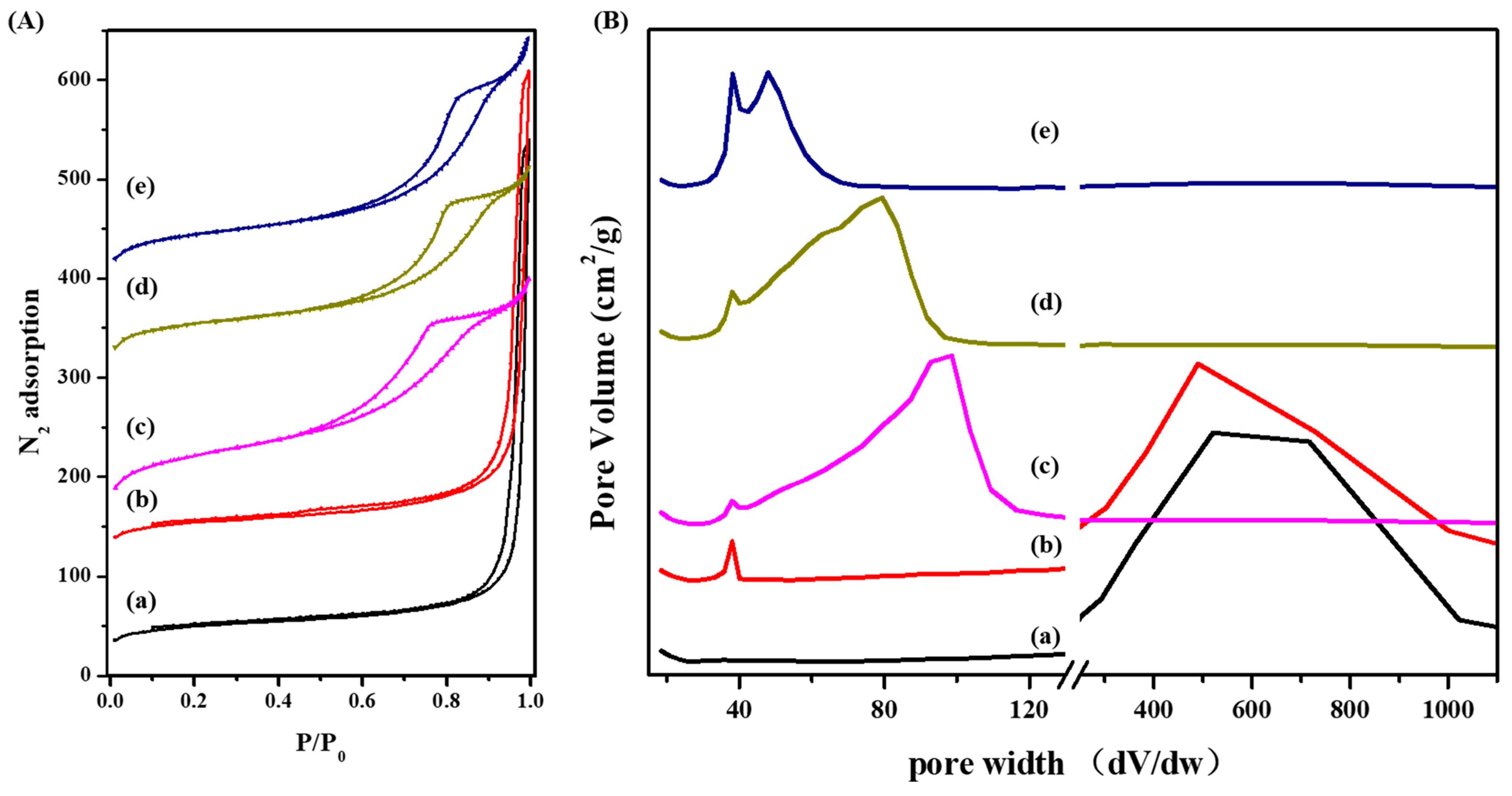 Molecules 29 01386 g005