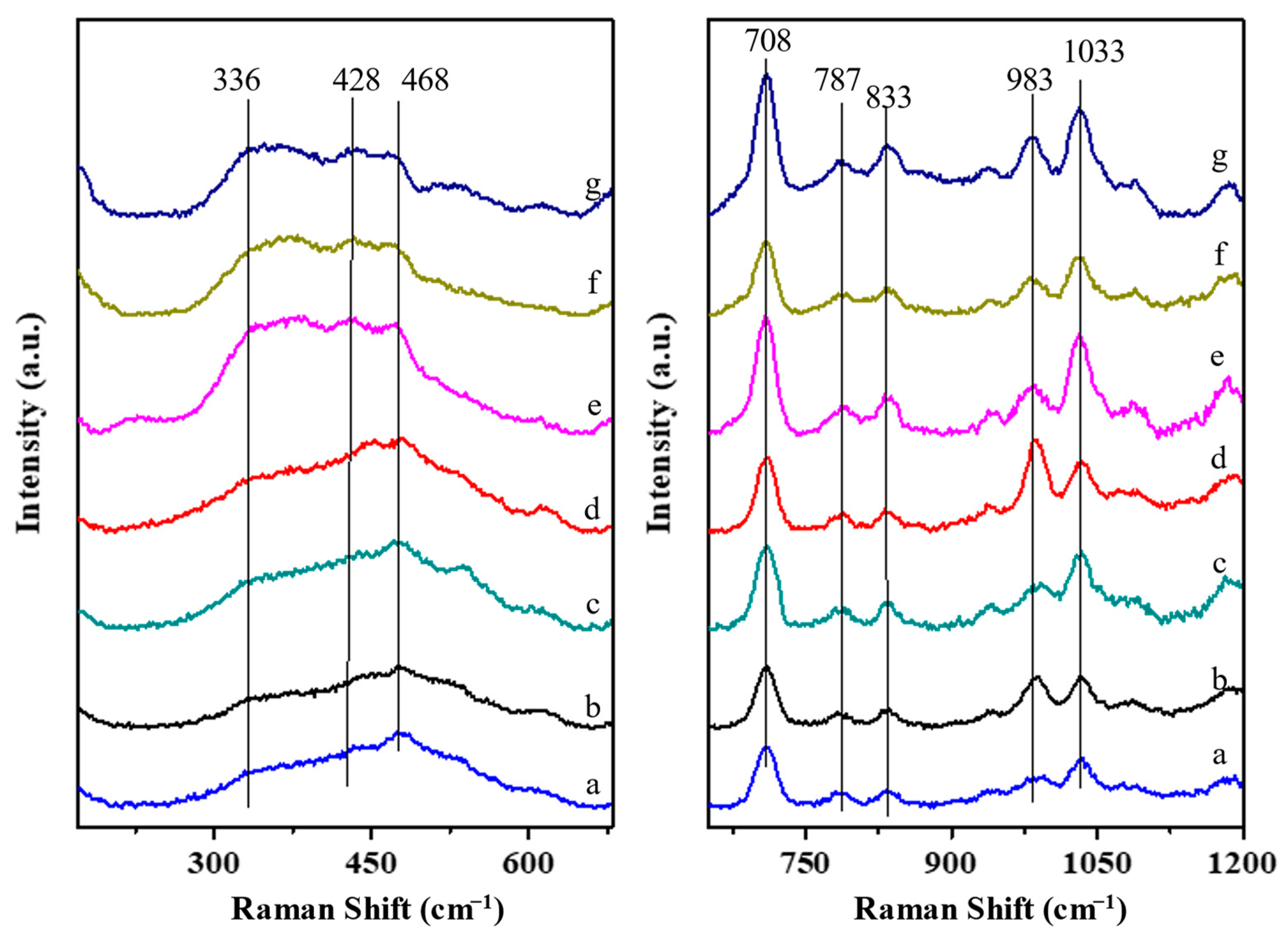 Molecules 29 01386 g006