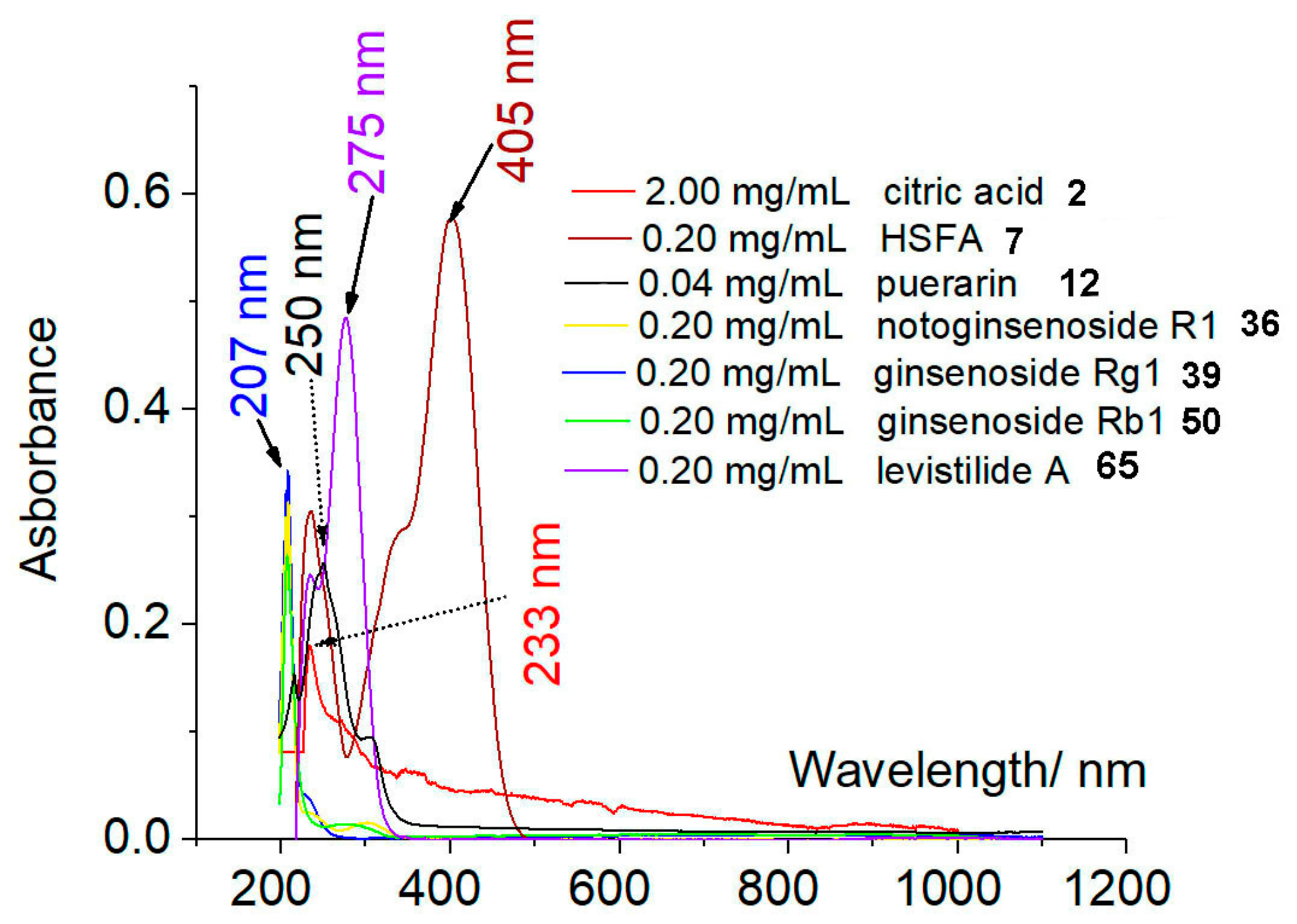 Molecules 29 01392 g003
