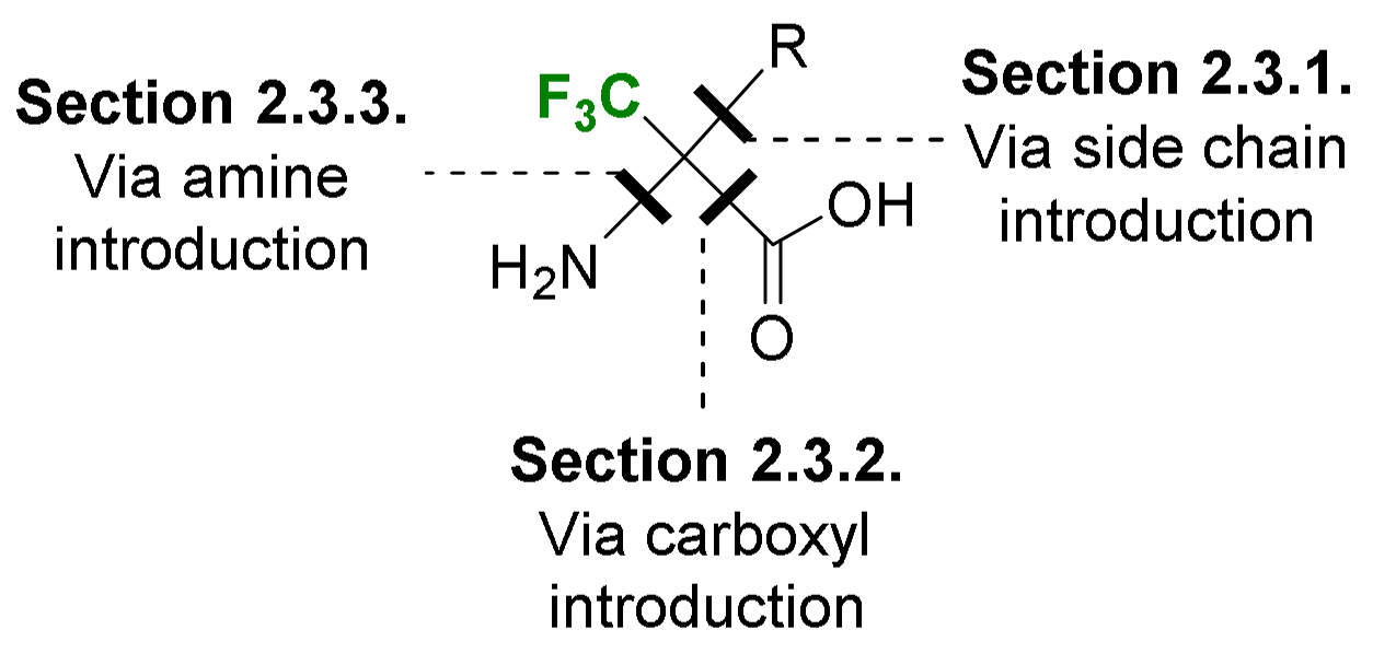 Molecules 29 01408 g002 Molecules 29 01408 g002