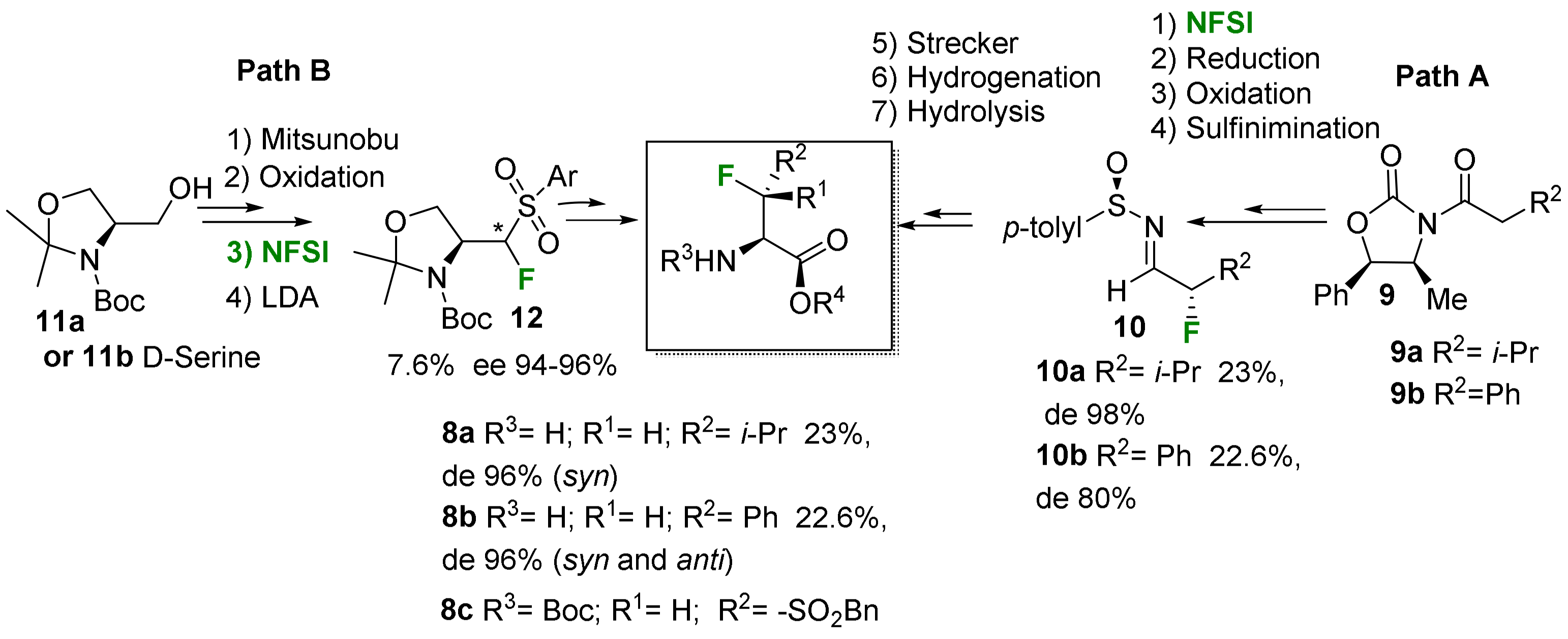 Molecules 29 01408 sch002 Molecules 29 01408 sch002