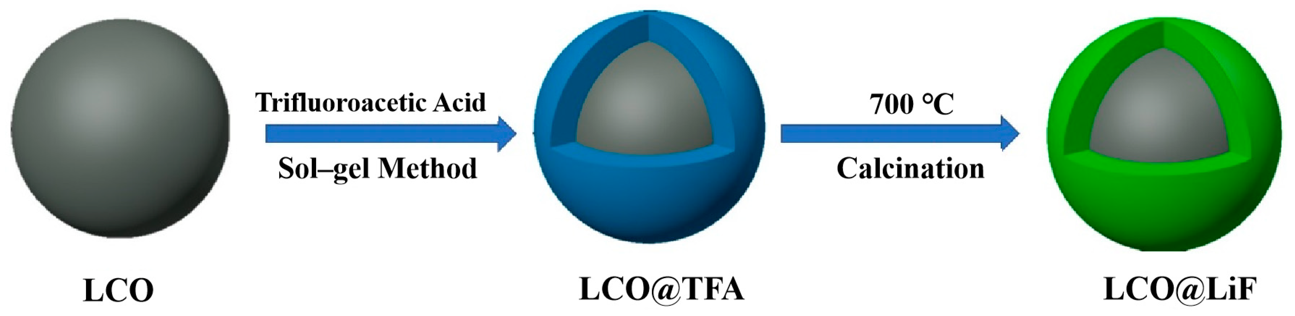 Molecules 29 01414 sch001