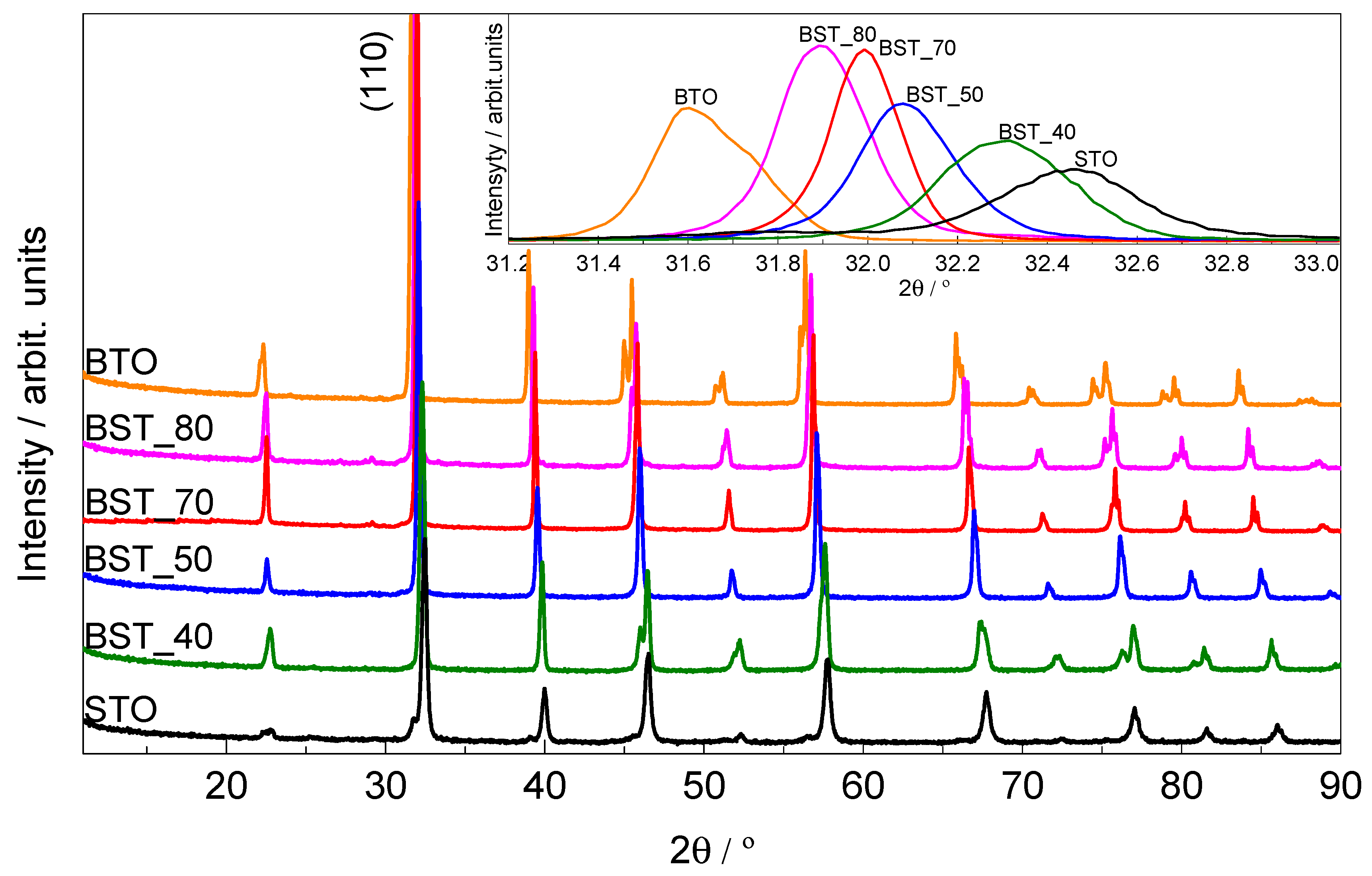 Molecules 29 01416 g002