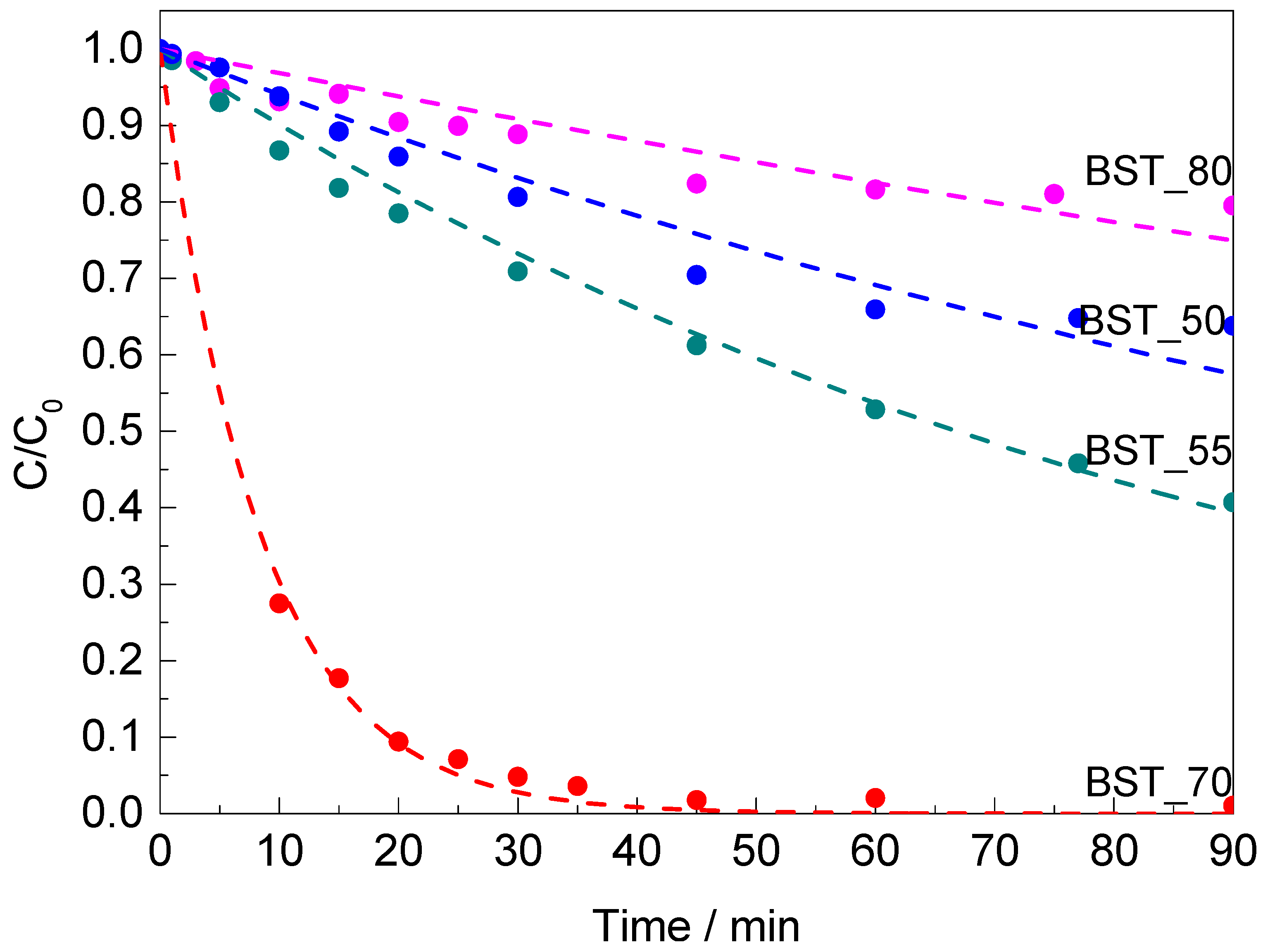 Molecules 29 01416 g007