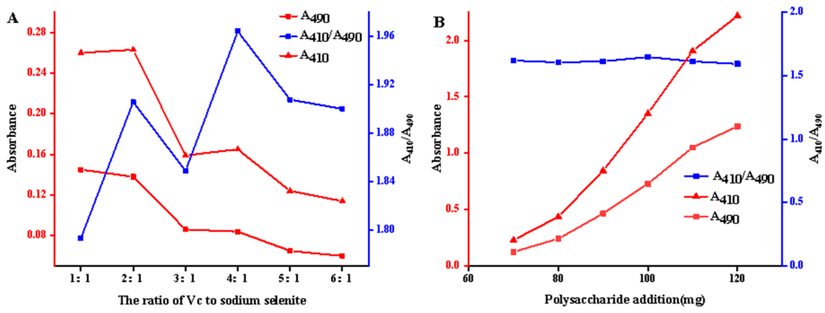 Molecules 29 01418 g004