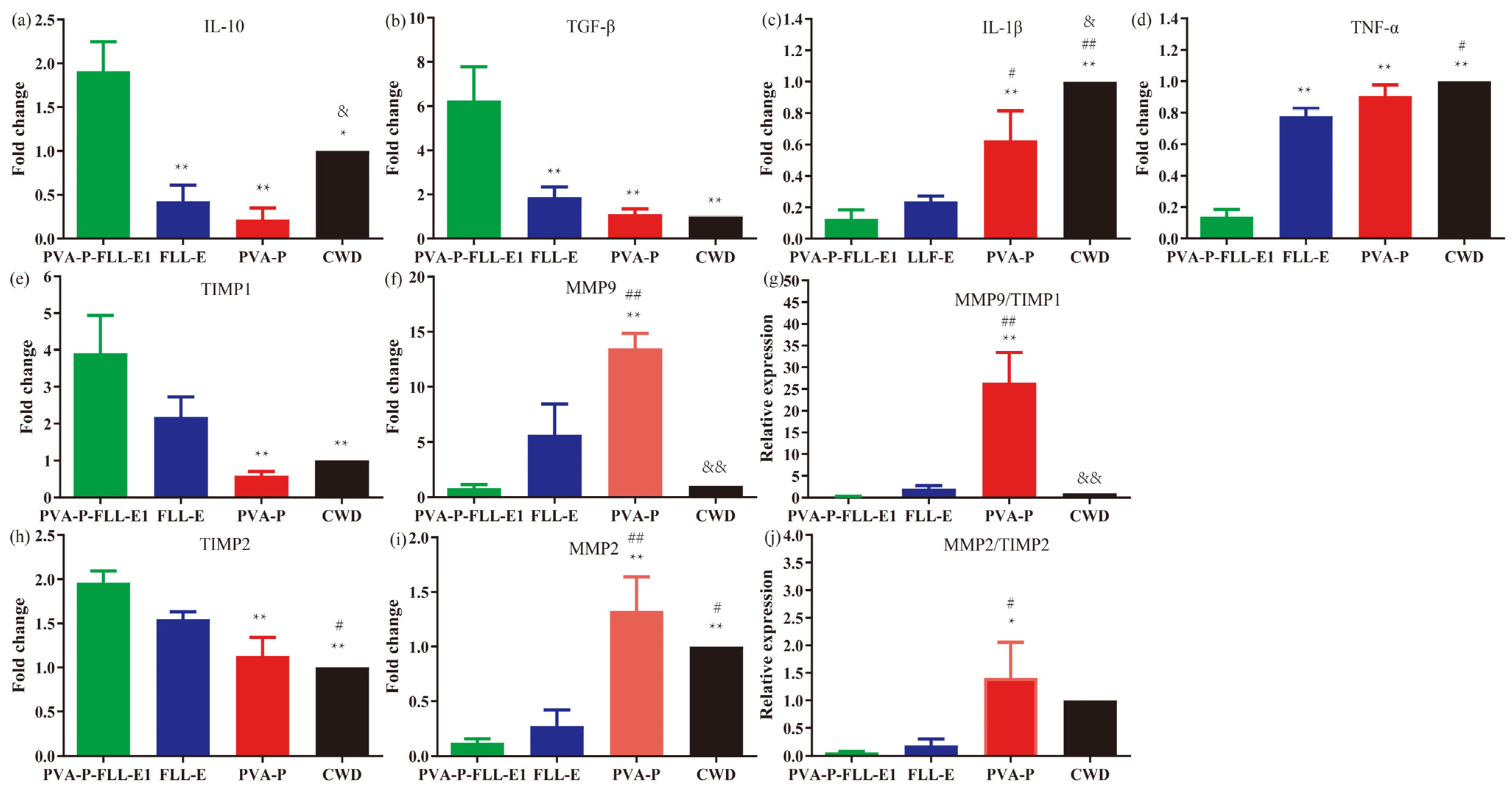 Molecules 29 01423 g007