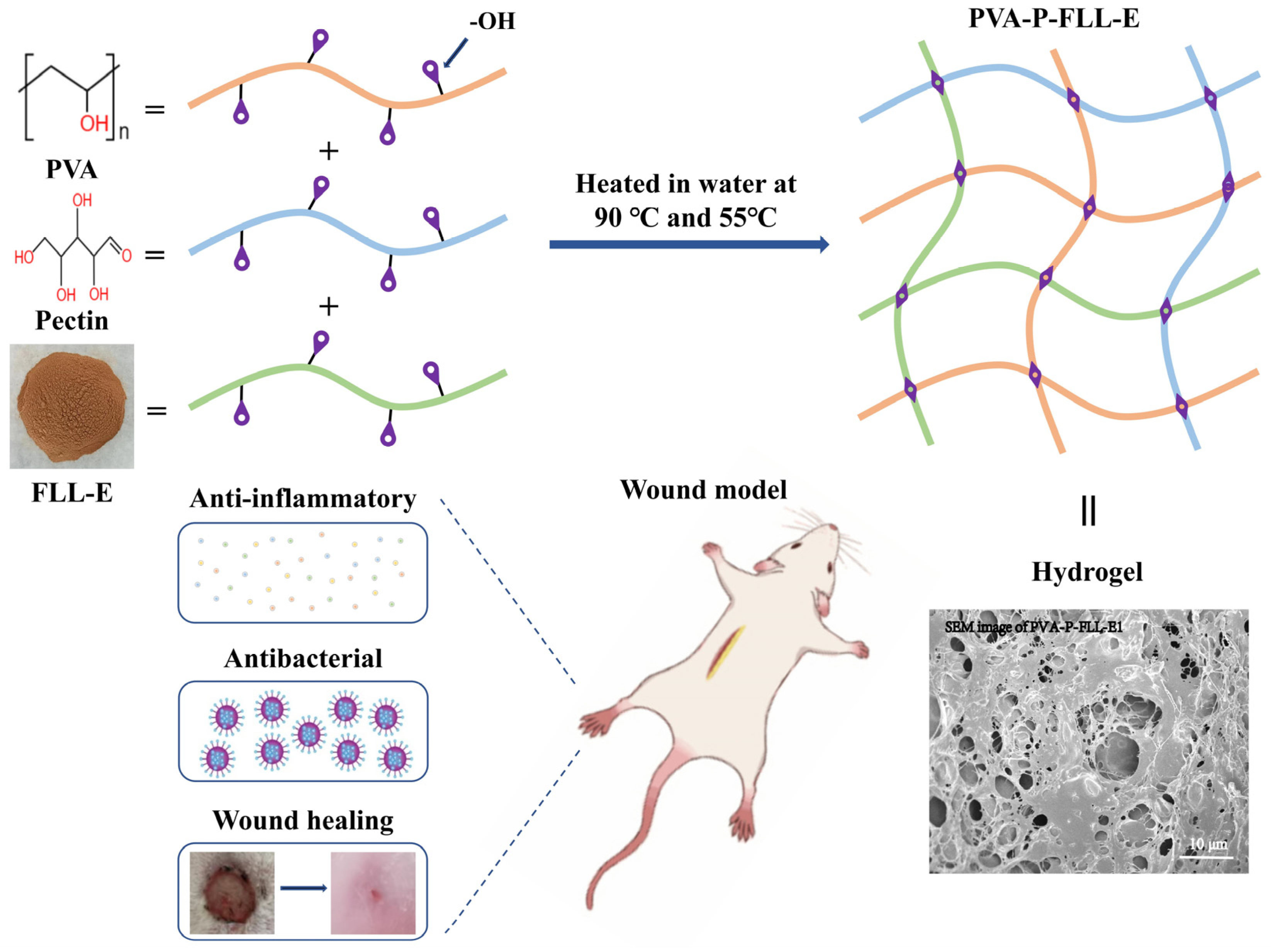Molecules 29 01423 sch001