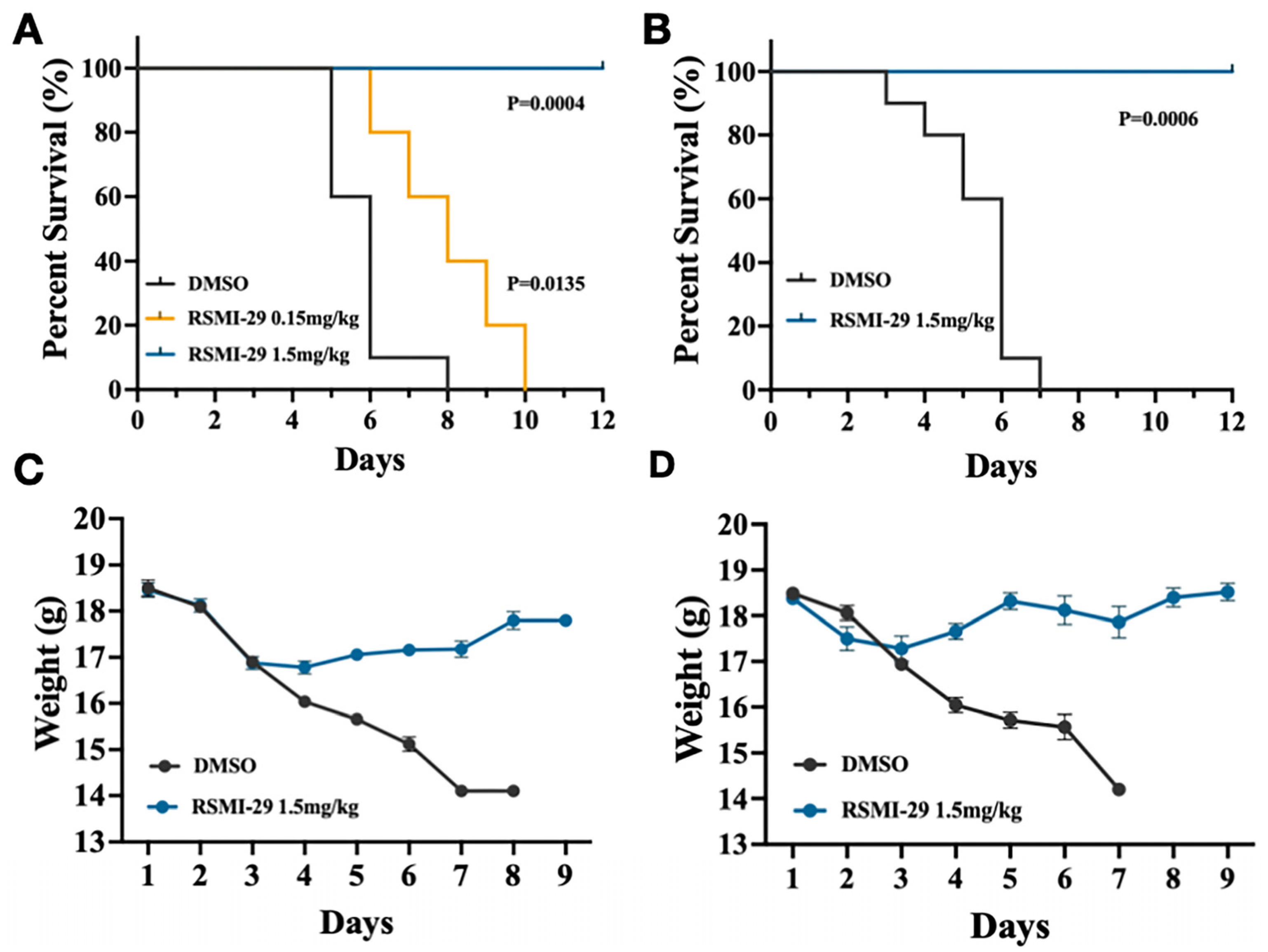 Molecules 29 01435 g006
