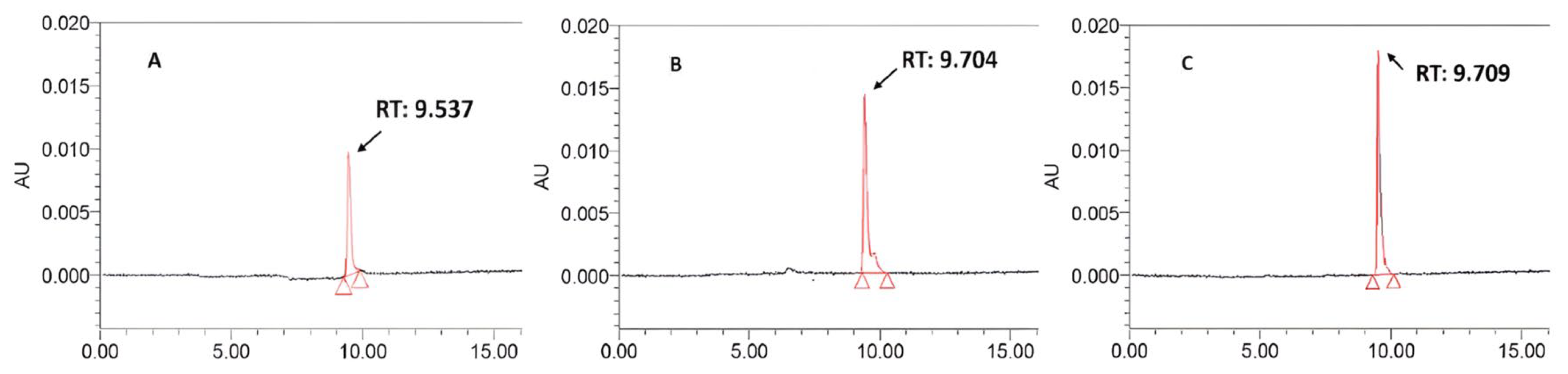 Molecules 29 01443 g001 Molecules 29 01443 g001