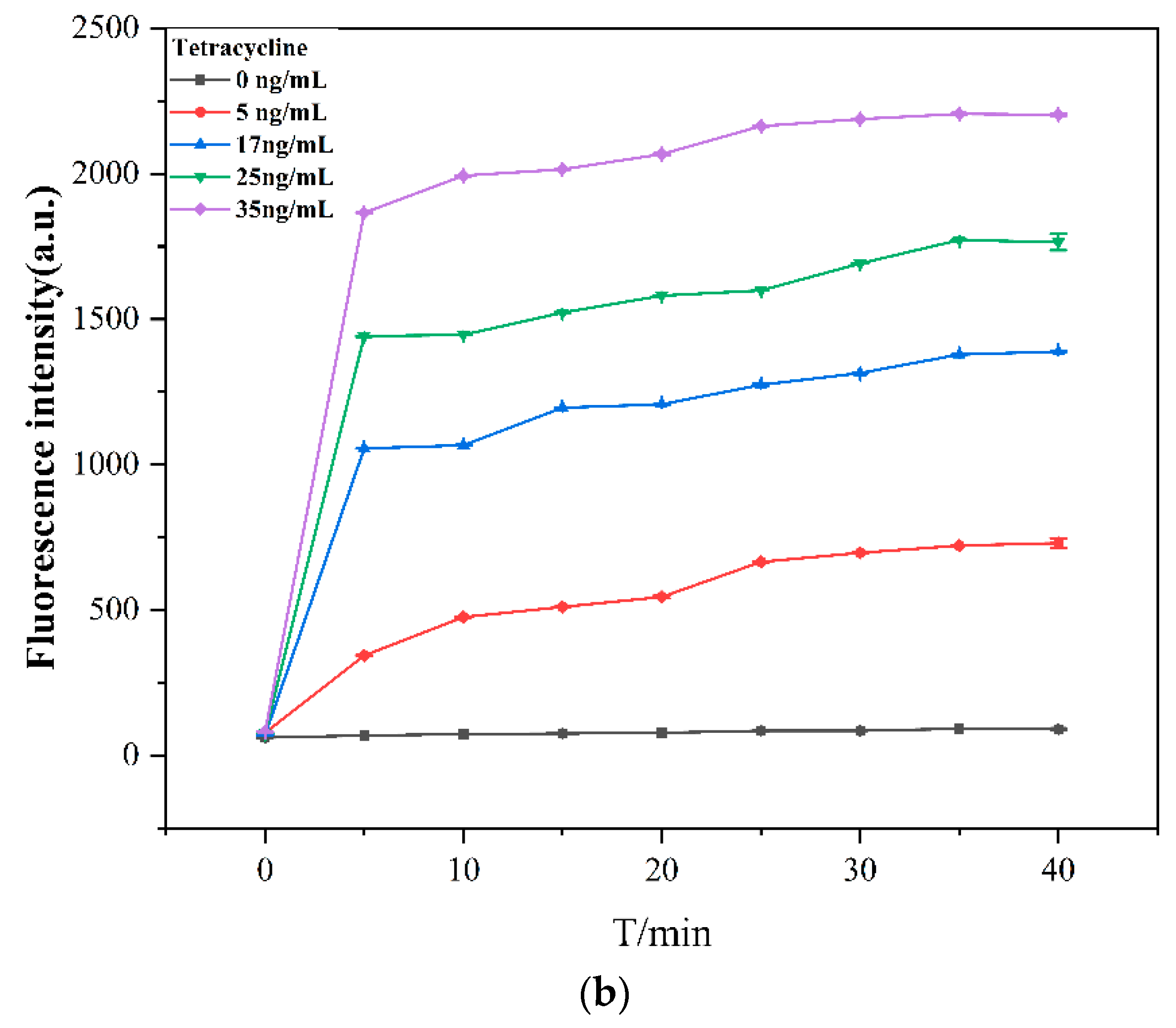 Molecules 29 01444 g004b