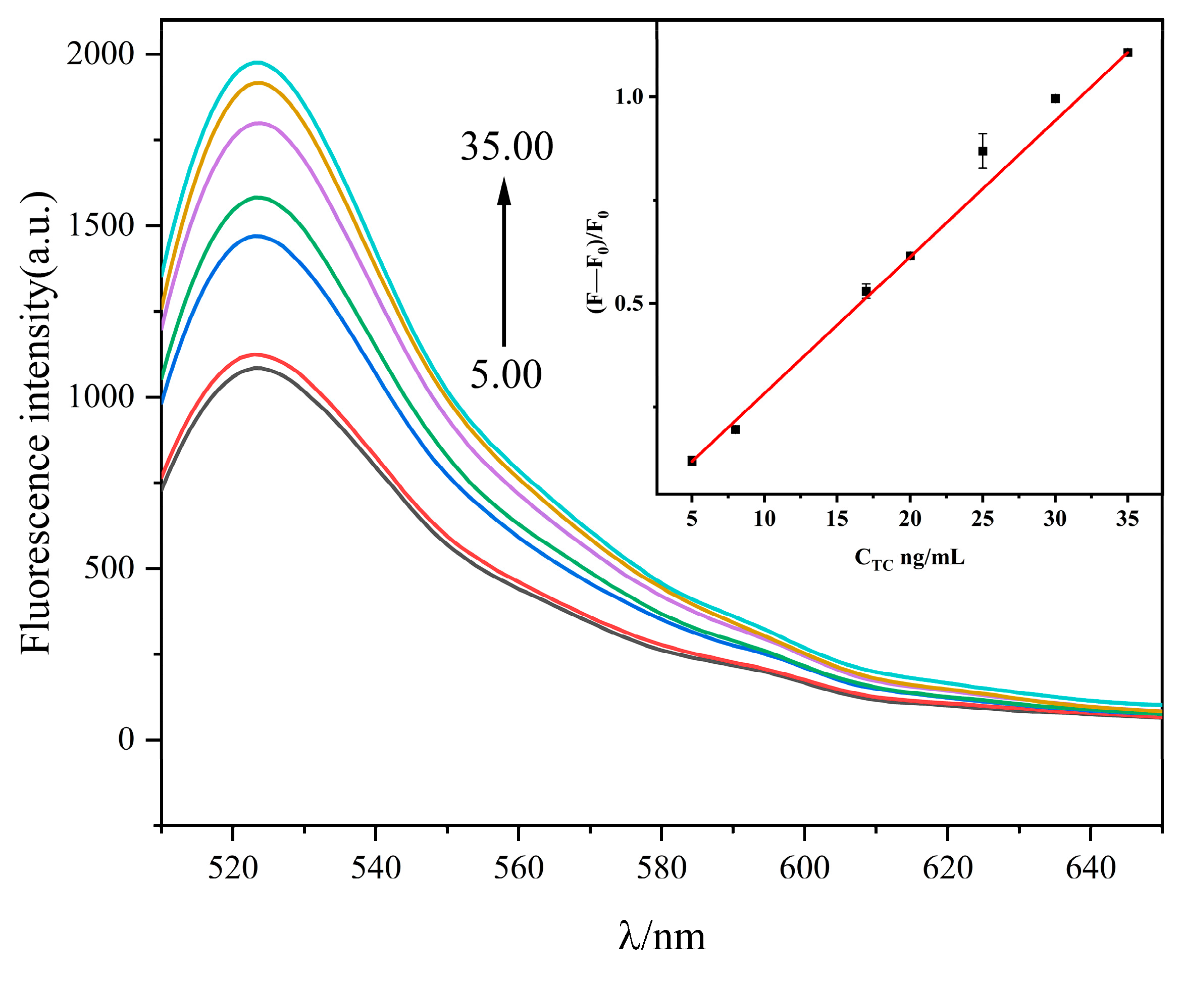 Molecules 29 01444 g005