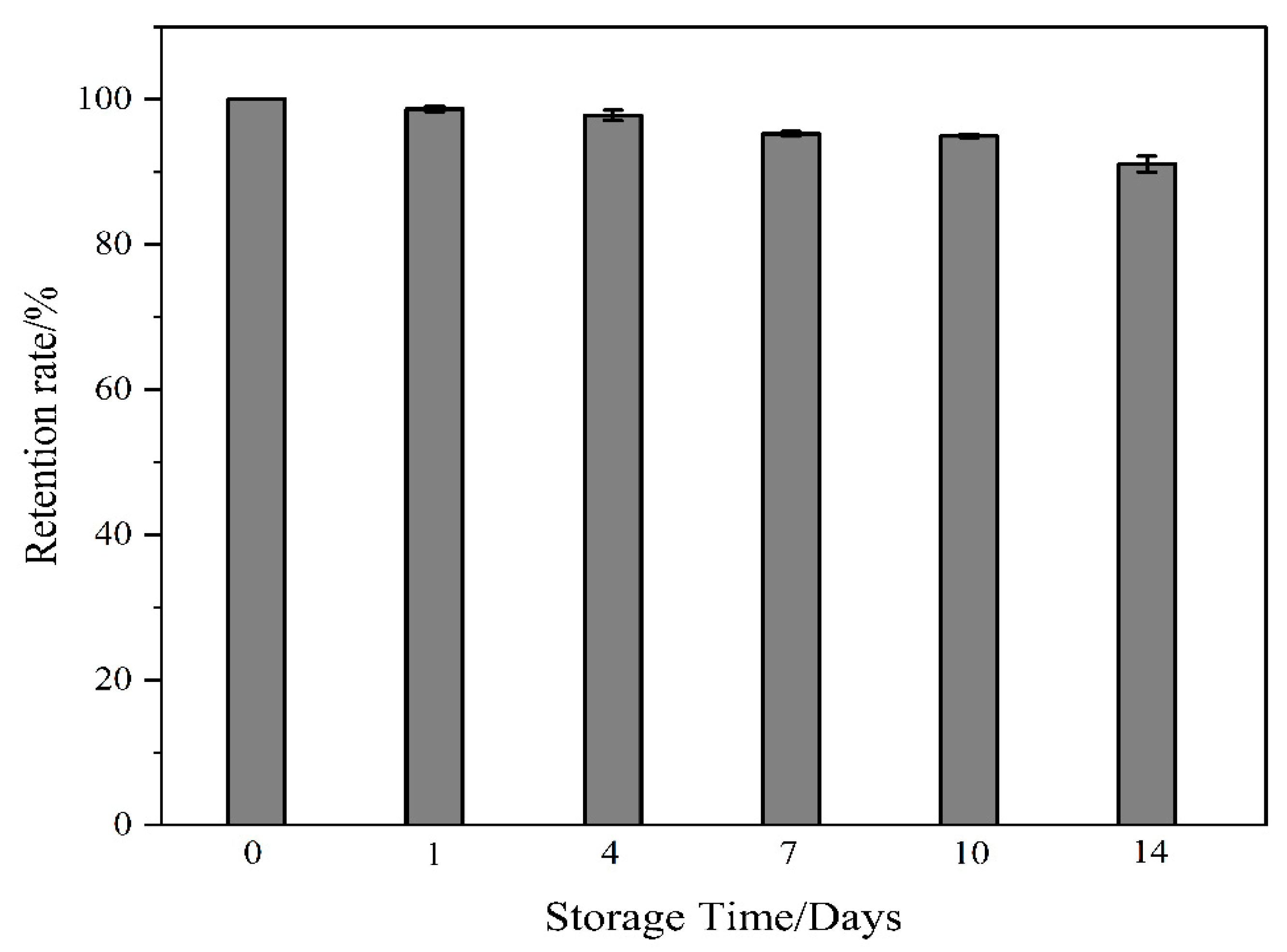 Molecules 29 01444 g007
