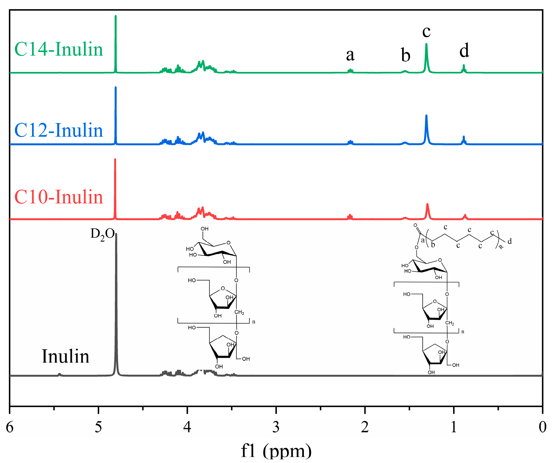 Molecules 29 01456 g002 Molecules 29 01456 g002