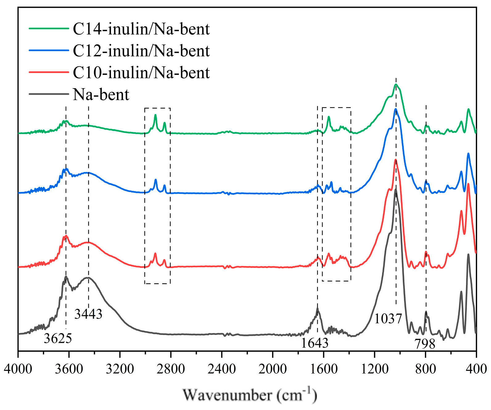 Molecules 29 01456 g012 Molecules 29 01456 g012