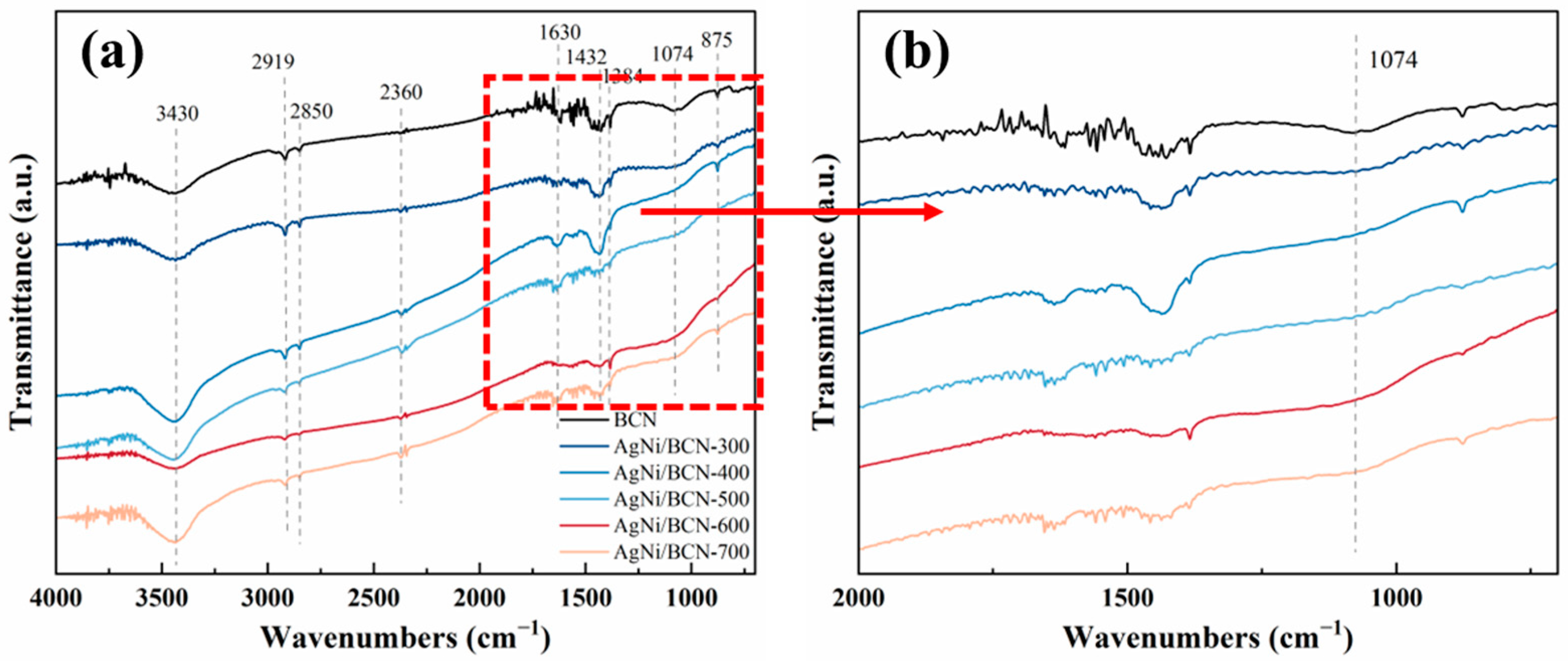 Molecules 29 01463 g006