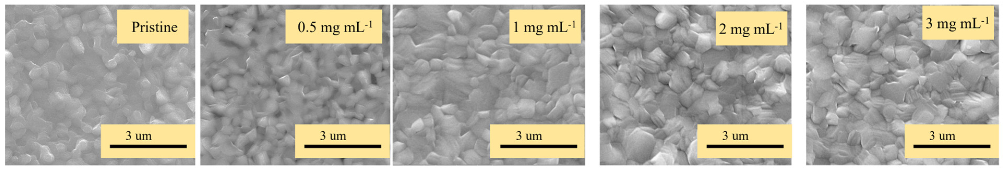 Molecules | Free Full-Text | [BMP]+[BF4]−-Modified CsPbI1.2Br1.8 Solar ...