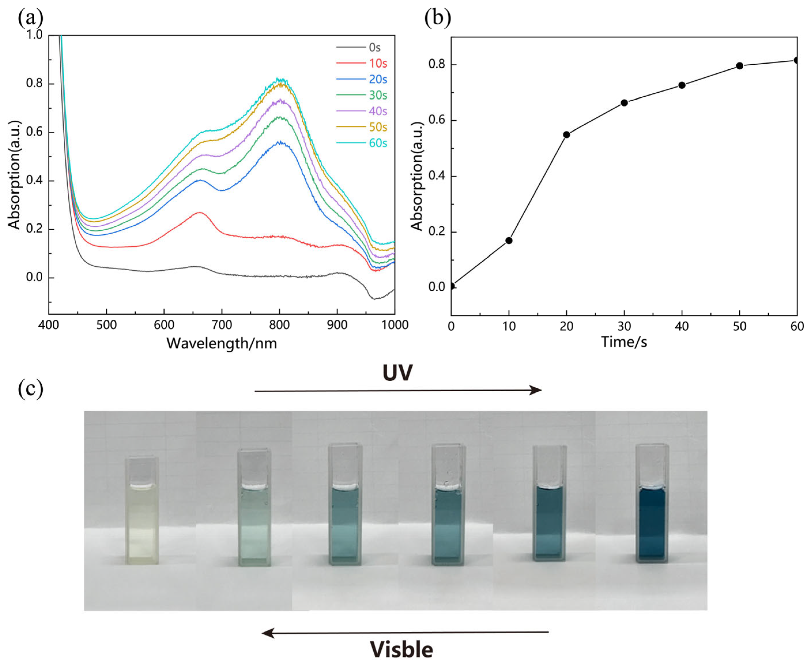 Molecules 29 01486 g001